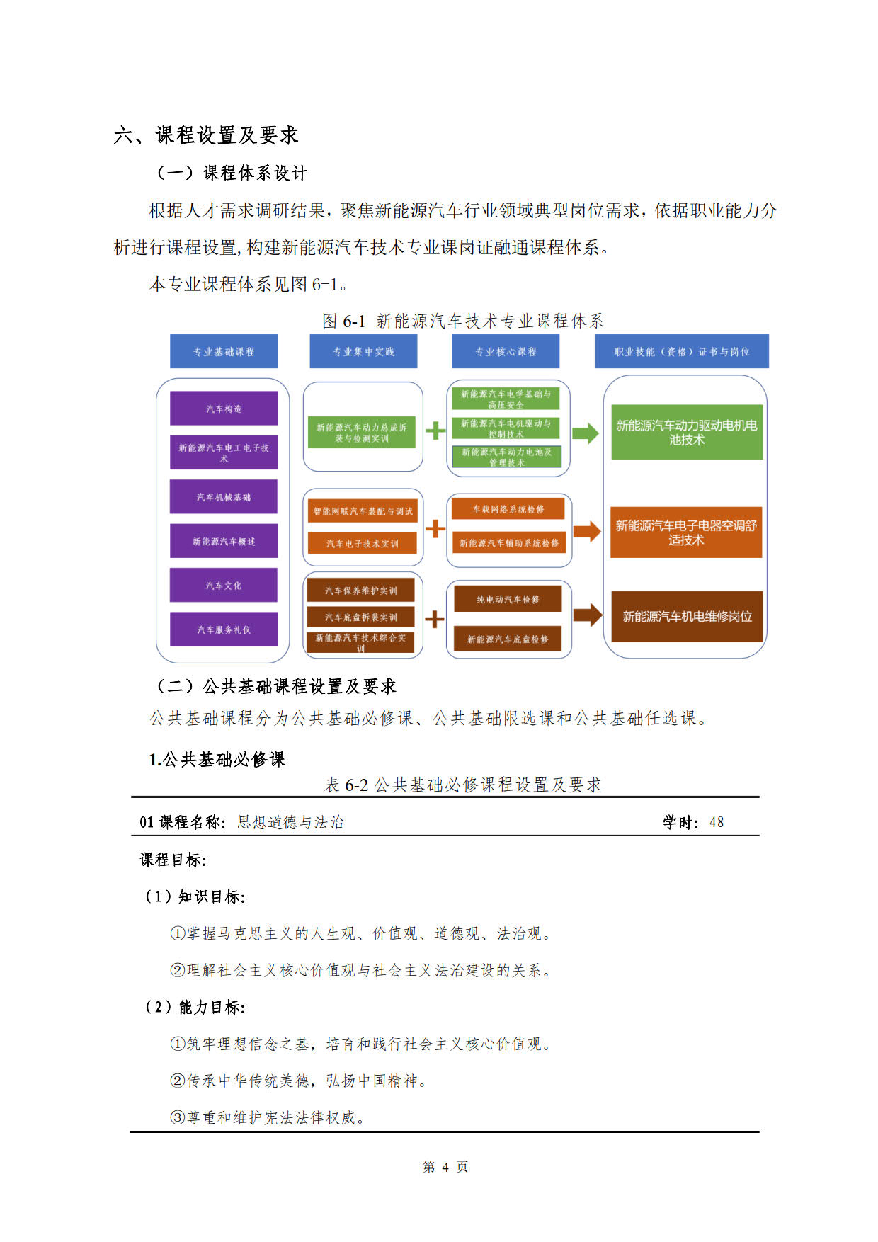 yl7703永利官网2022级新能源汽车技术专业人才培养方案(V5)_6.jpg