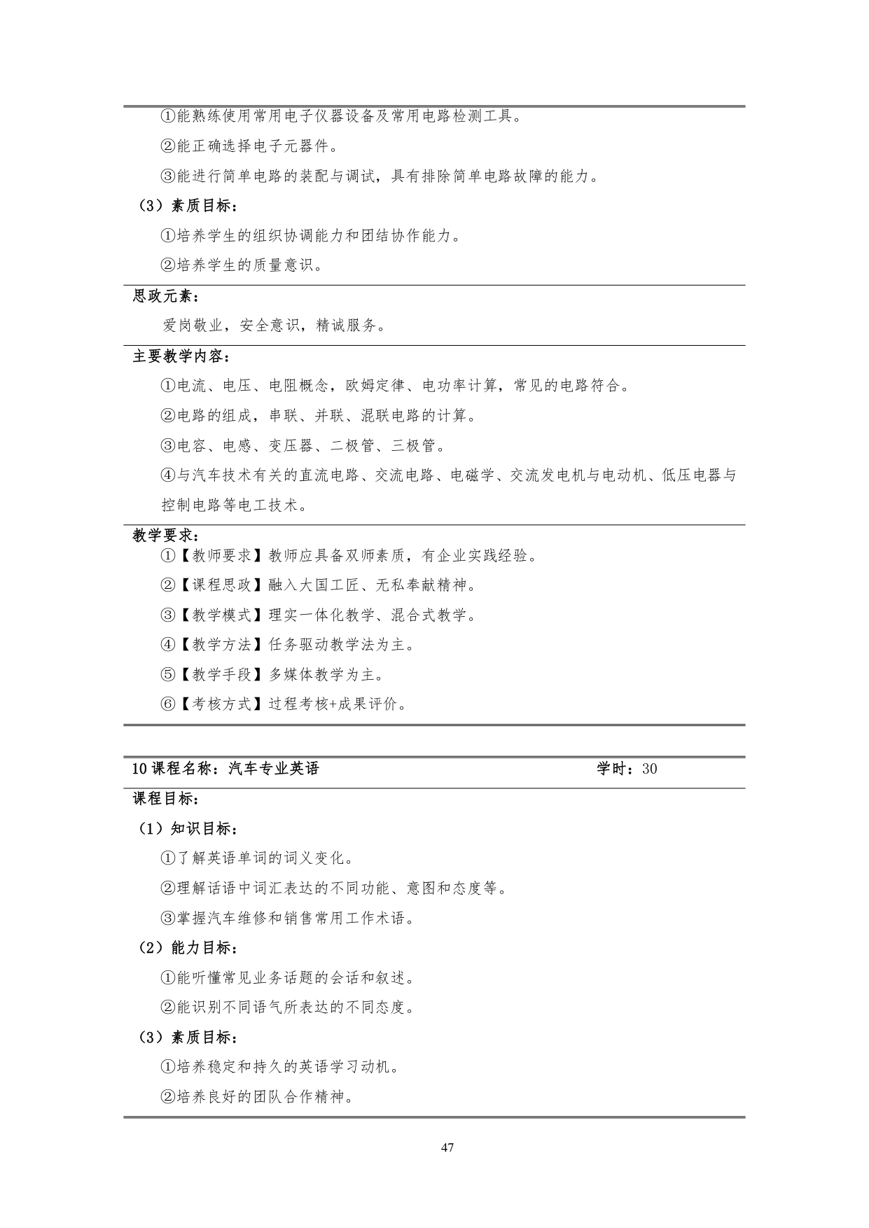 yl7703永利官网2022版汽车技术与营销专业人才培养方案(9月6日定稿）_page-0049.jpg