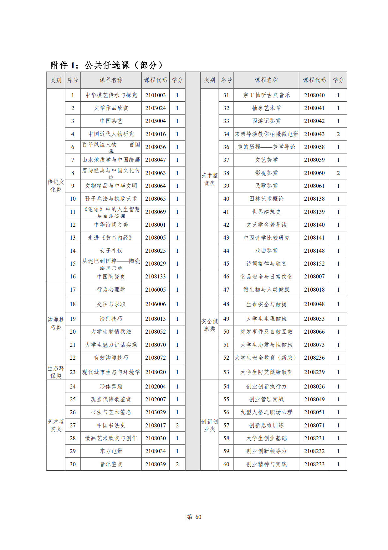 yl7703永利官网2022级新能源汽车技术专业人才培养方案(V5)_62.jpg