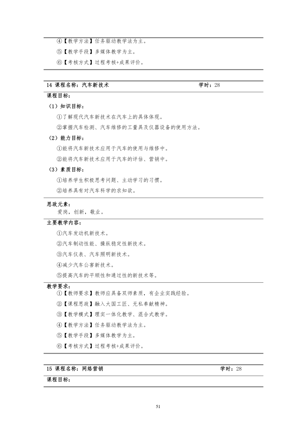 yl7703永利官网2022版汽车技术与营销专业人才培养方案(9月6日定稿）_page-0053.jpg