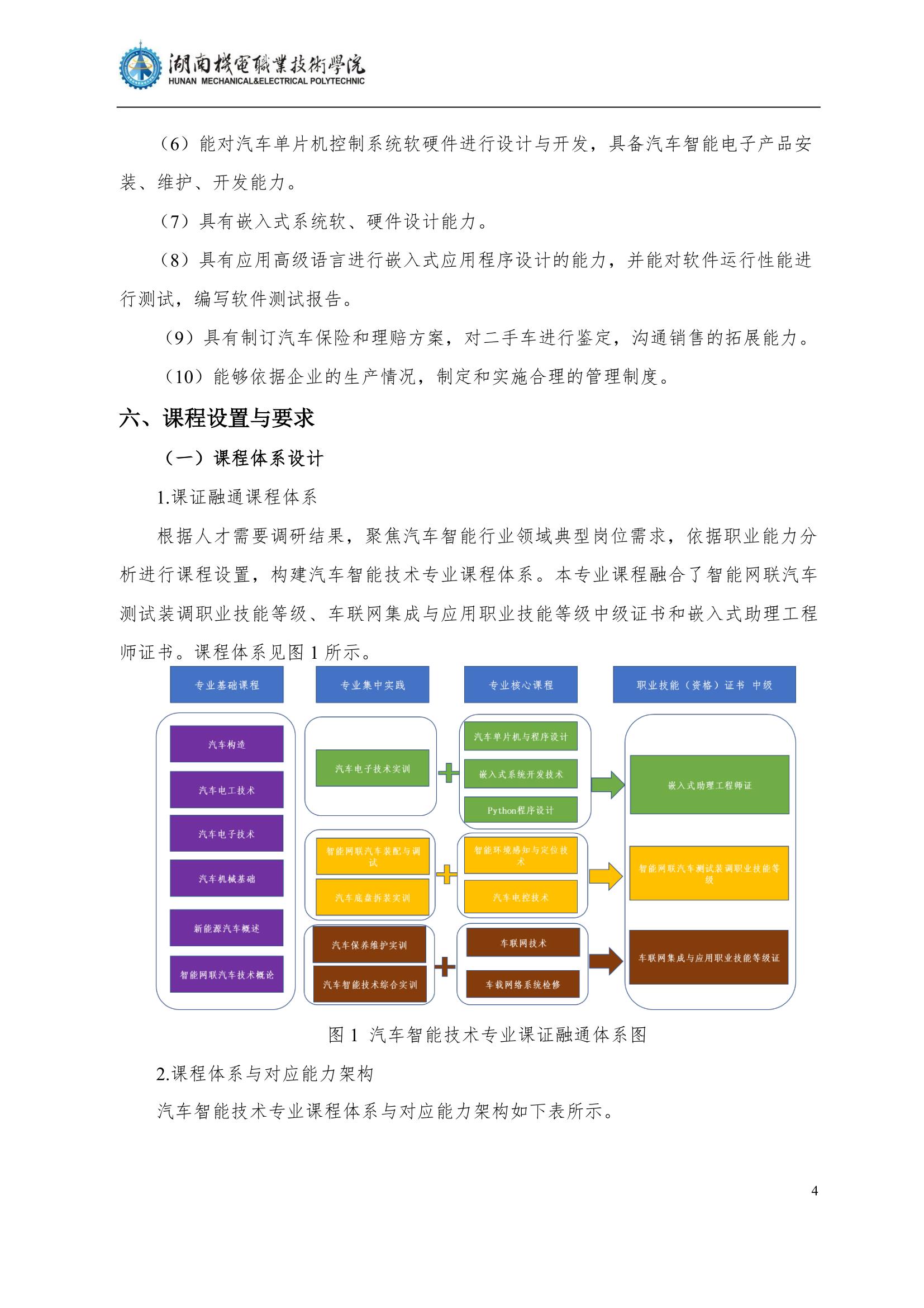 4yl7703永利官网2022级汽车智能技术专业人才培养方案_6.jpg