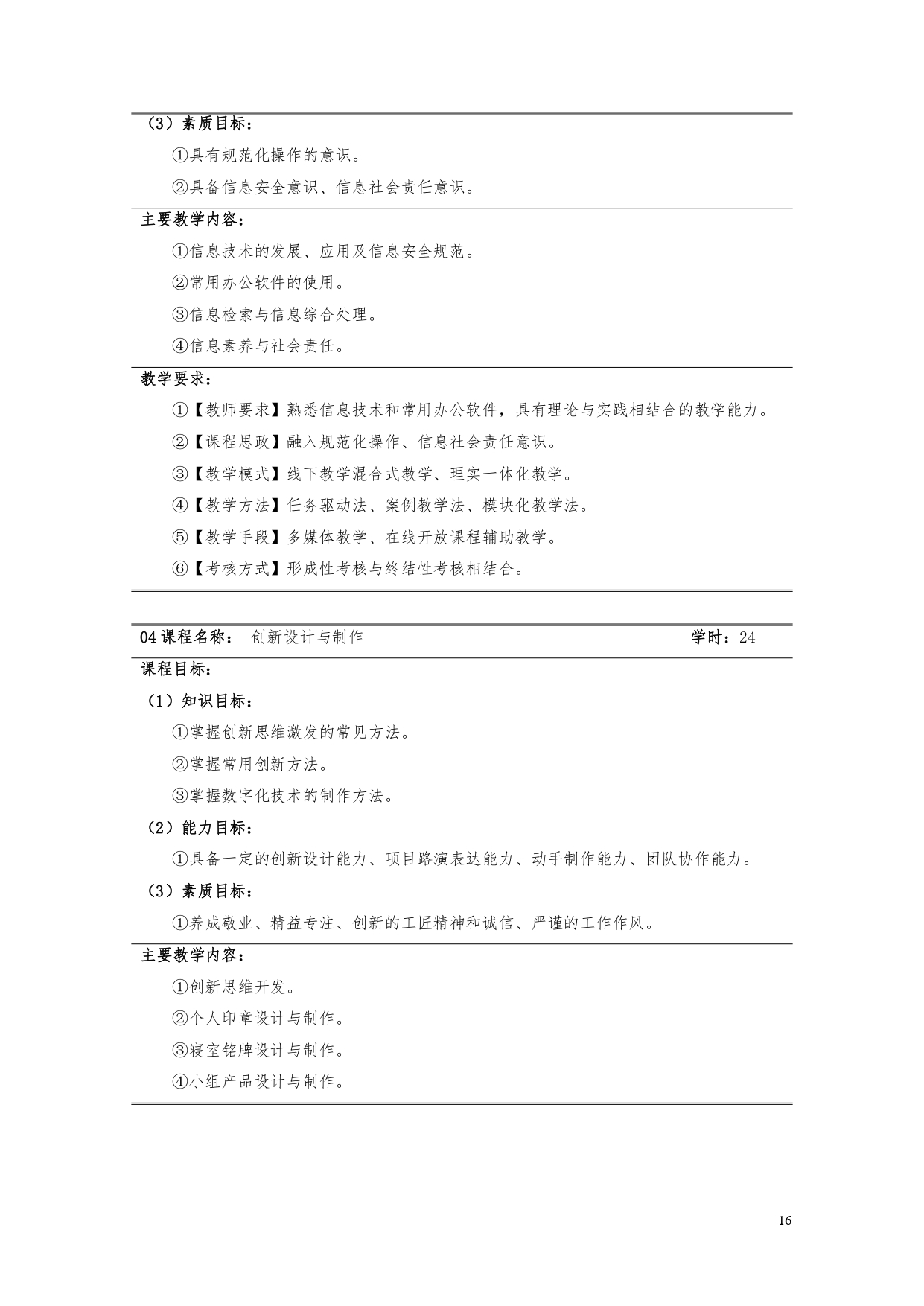 yl7703永利官网2022版汽车电子技术专业人才培养方案V6_page-0018.jpg