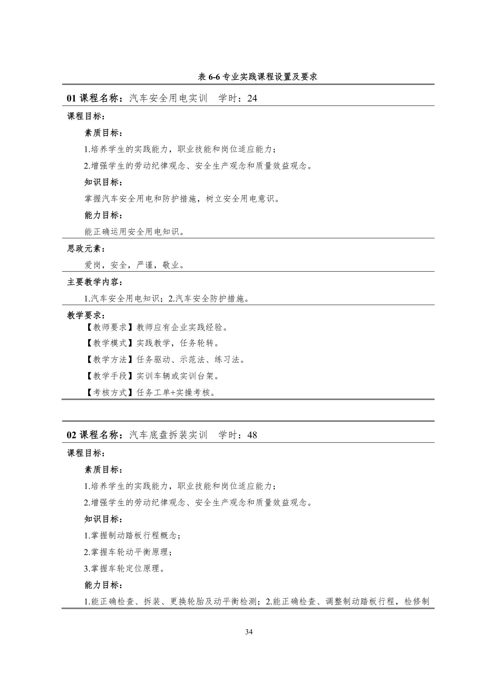 yl7703永利官网2022级智能网联汽车技术专业人才培养方案-20220510-v9.0_36.jpg