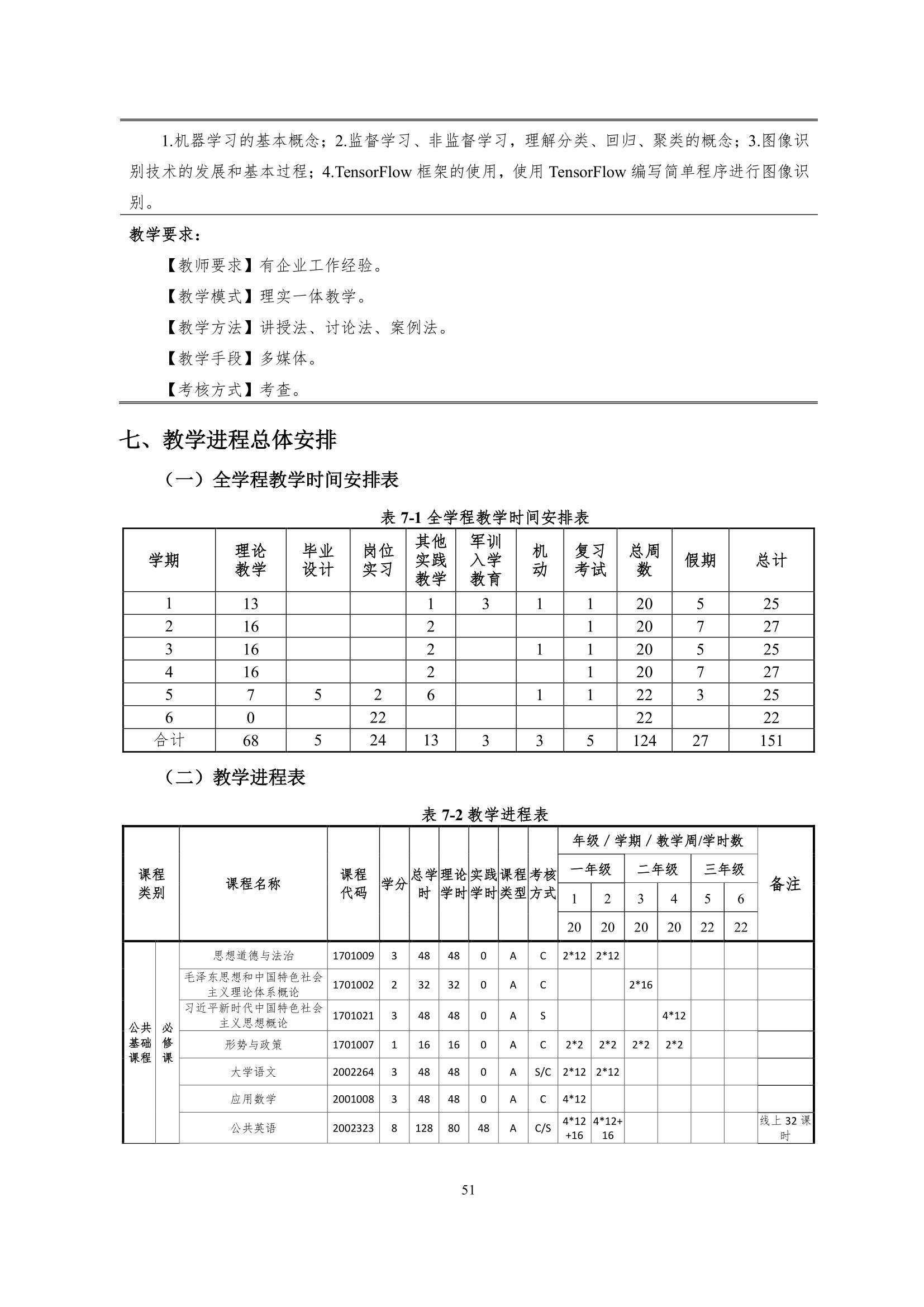 yl7703永利官网2022级智能网联汽车技术专业人才培养方案-20220510-v9.0_53.jpg