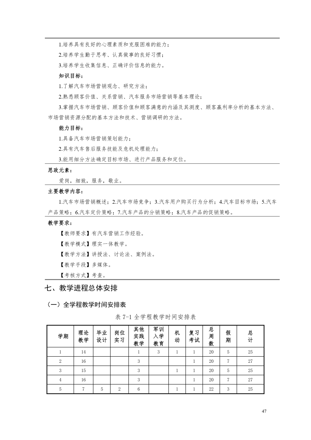 yl7703永利官网2022版汽车电子技术专业人才培养方案V6_page-0049.jpg