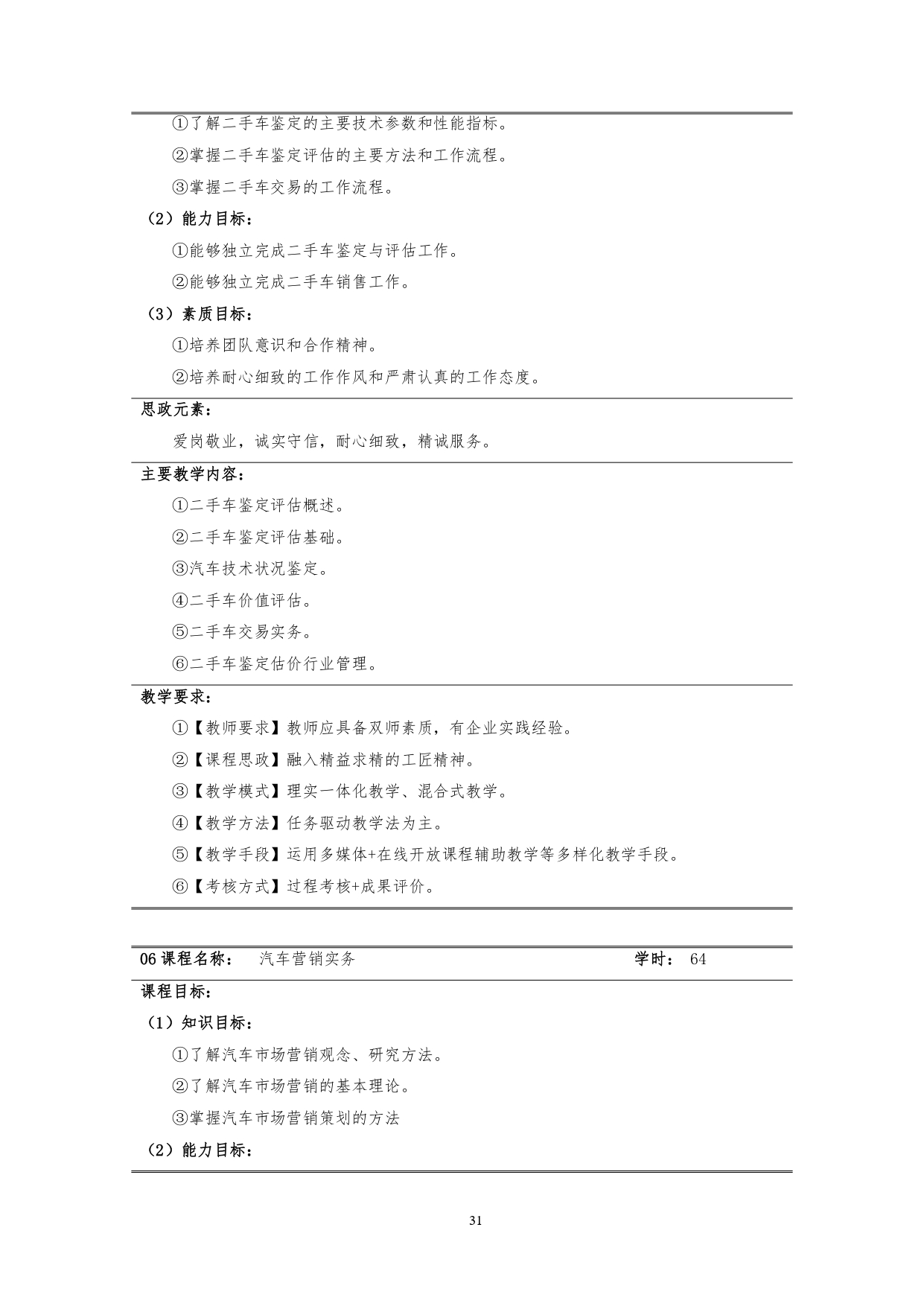 yl7703永利官网2022版汽车技术与营销专业人才培养方案(9月6日定稿）_page-0033.jpg