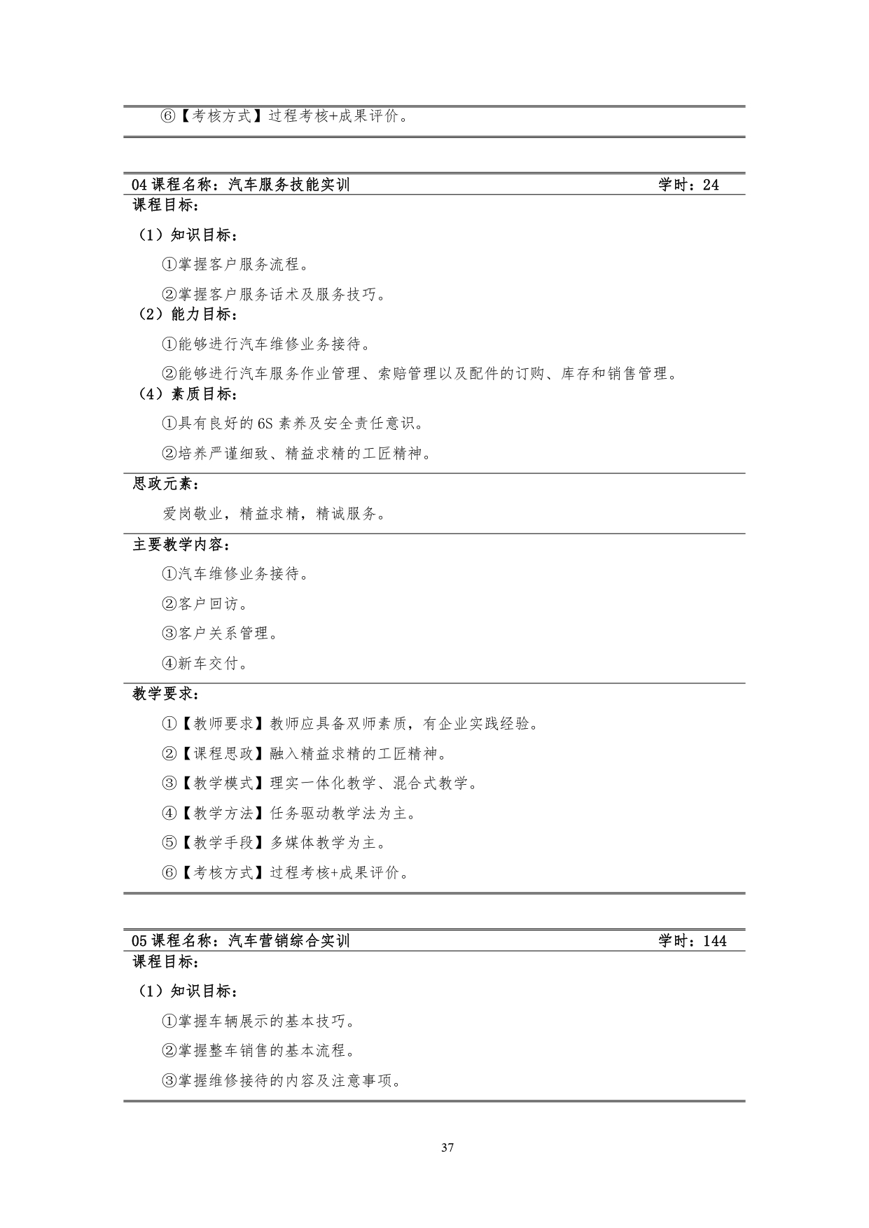 yl7703永利官网2022版汽车技术与营销专业人才培养方案(9月6日定稿）_page-0039.jpg