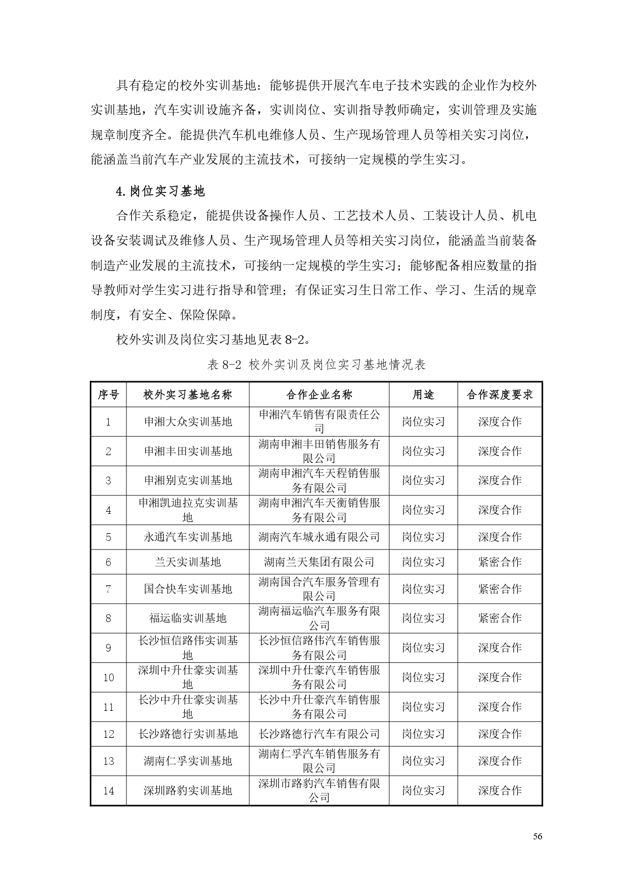 yl7703永利官网2022版汽车电子技术专业人才培养方案V6_page-0058.jpg