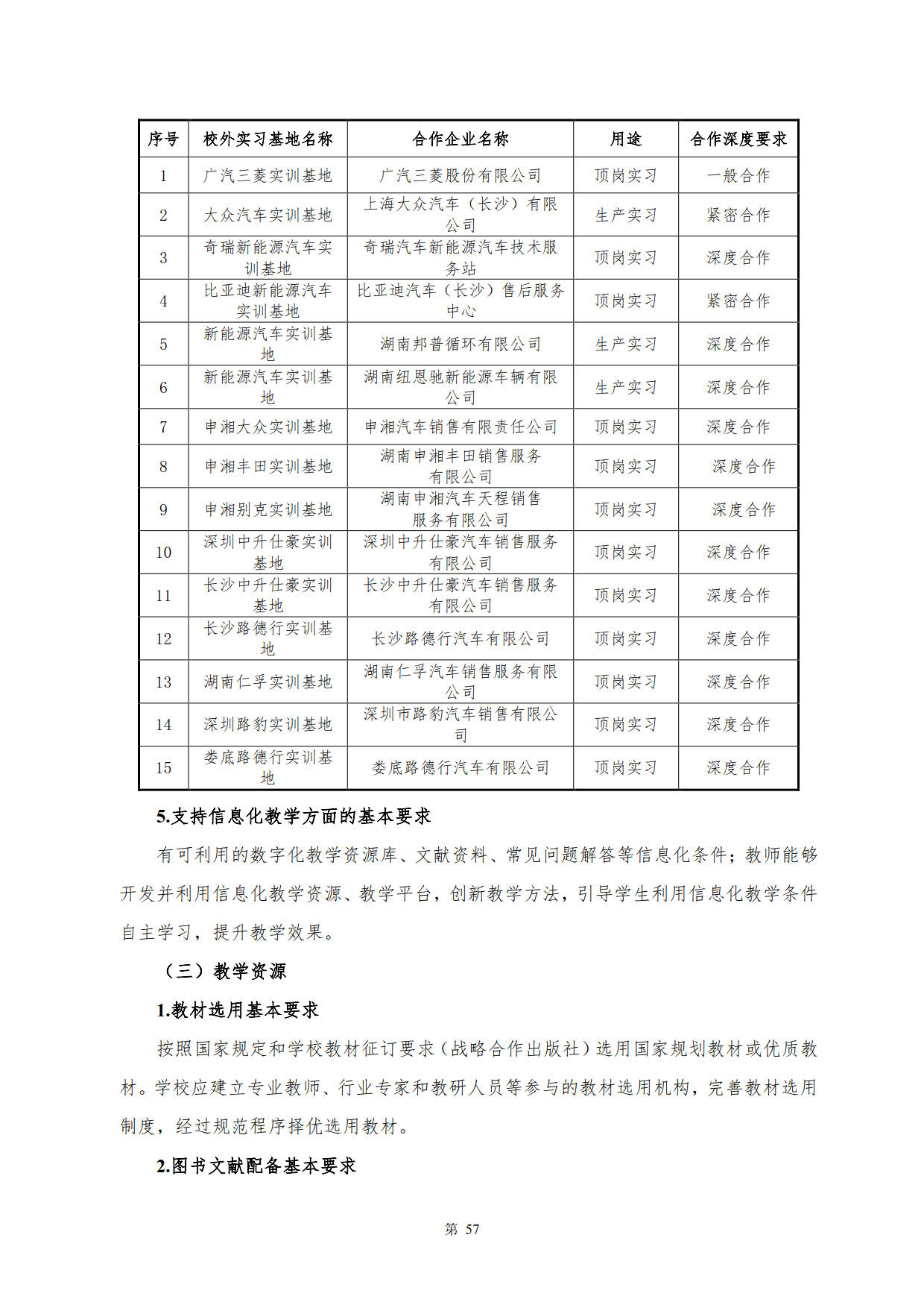 yl7703永利官网2022级新能源汽车技术专业人才培养方案(V5)_59.jpg