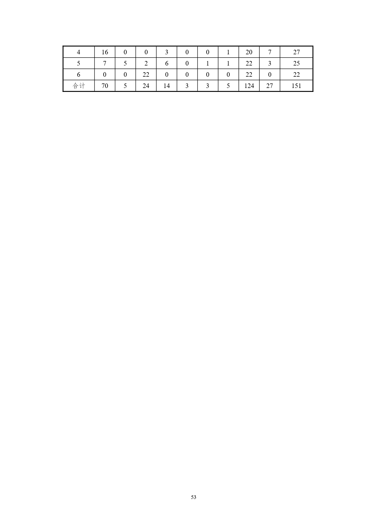 yl7703永利官网2022版汽车技术与营销专业人才培养方案(9月6日定稿）_page-0055.jpg