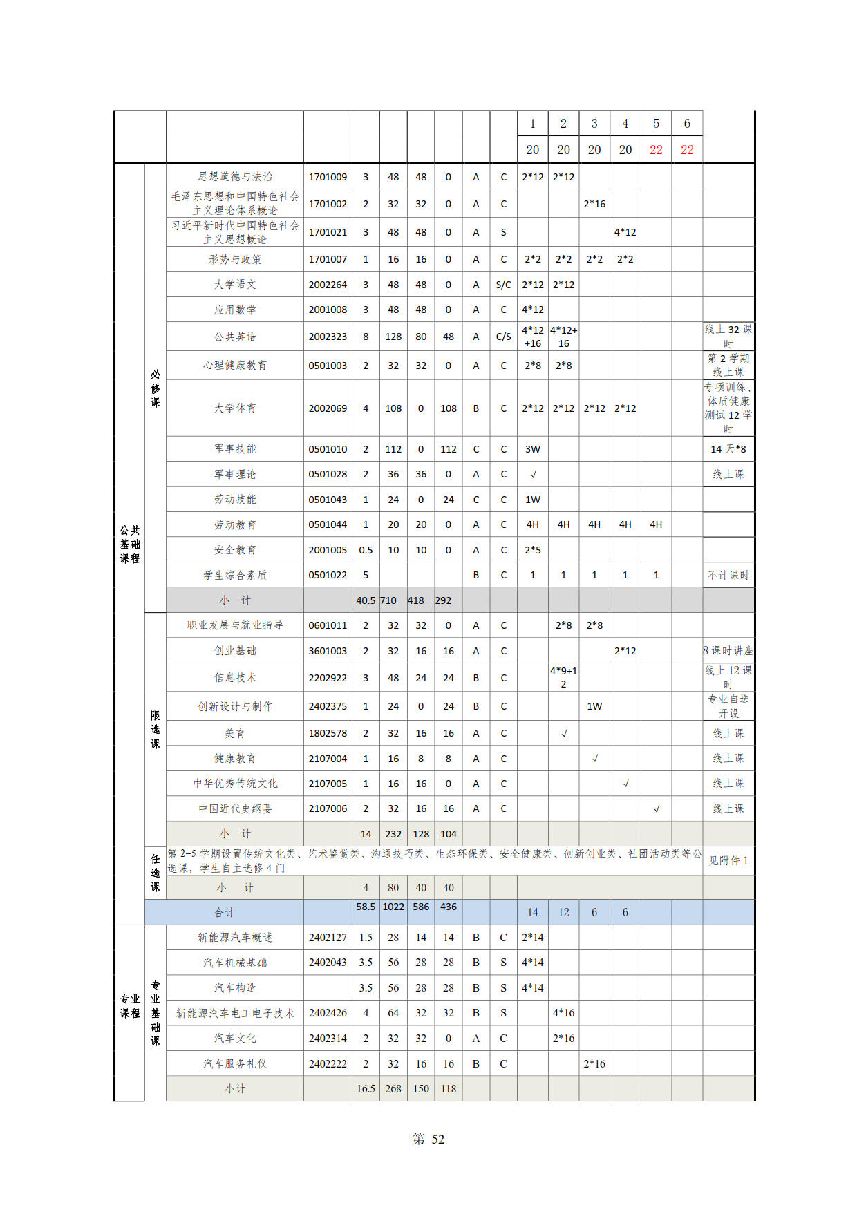 yl7703永利官网2022级新能源汽车技术专业人才培养方案(V5)_54.jpg