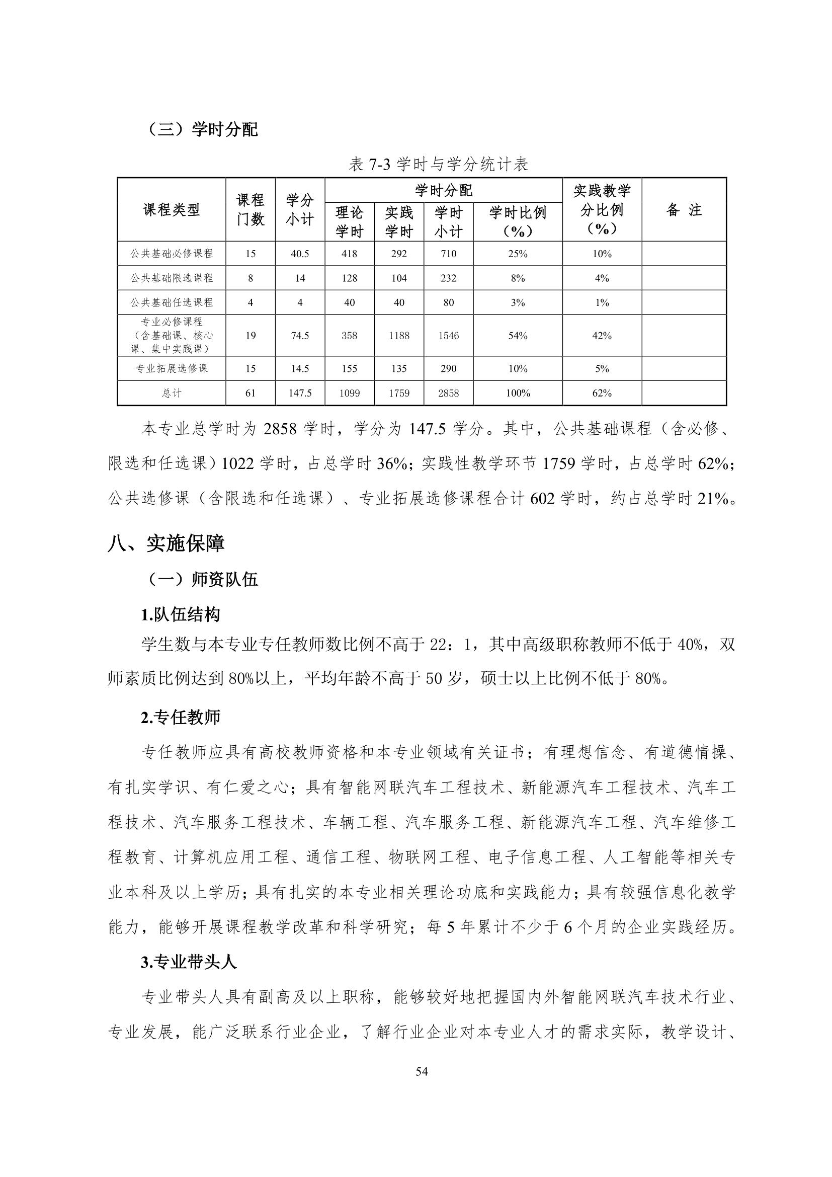 yl7703永利官网2022级智能网联汽车技术专业人才培养方案-20220510-v9.0_56.jpg