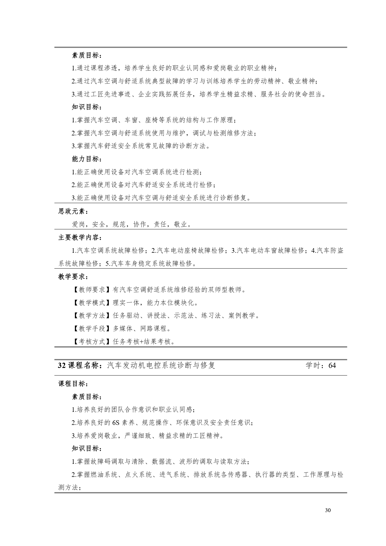 yl7703永利官网2022版汽车电子技术专业人才培养方案V6_page-0032.jpg