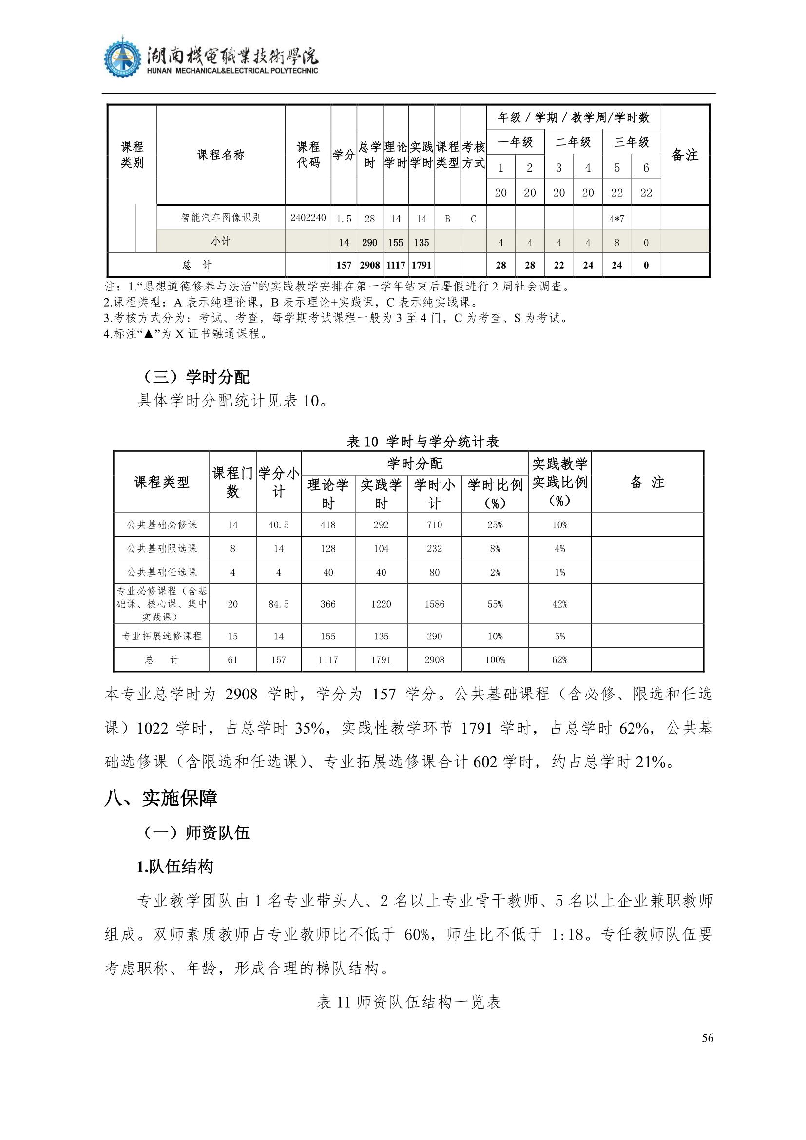 4yl7703永利官网2022级汽车智能技术专业人才培养方案_58.jpg