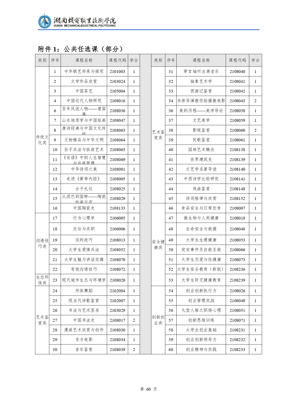 yl7703永利官网2022级汽车检测与维修技术专业人才培养方案V10.0_page-0062.jpg