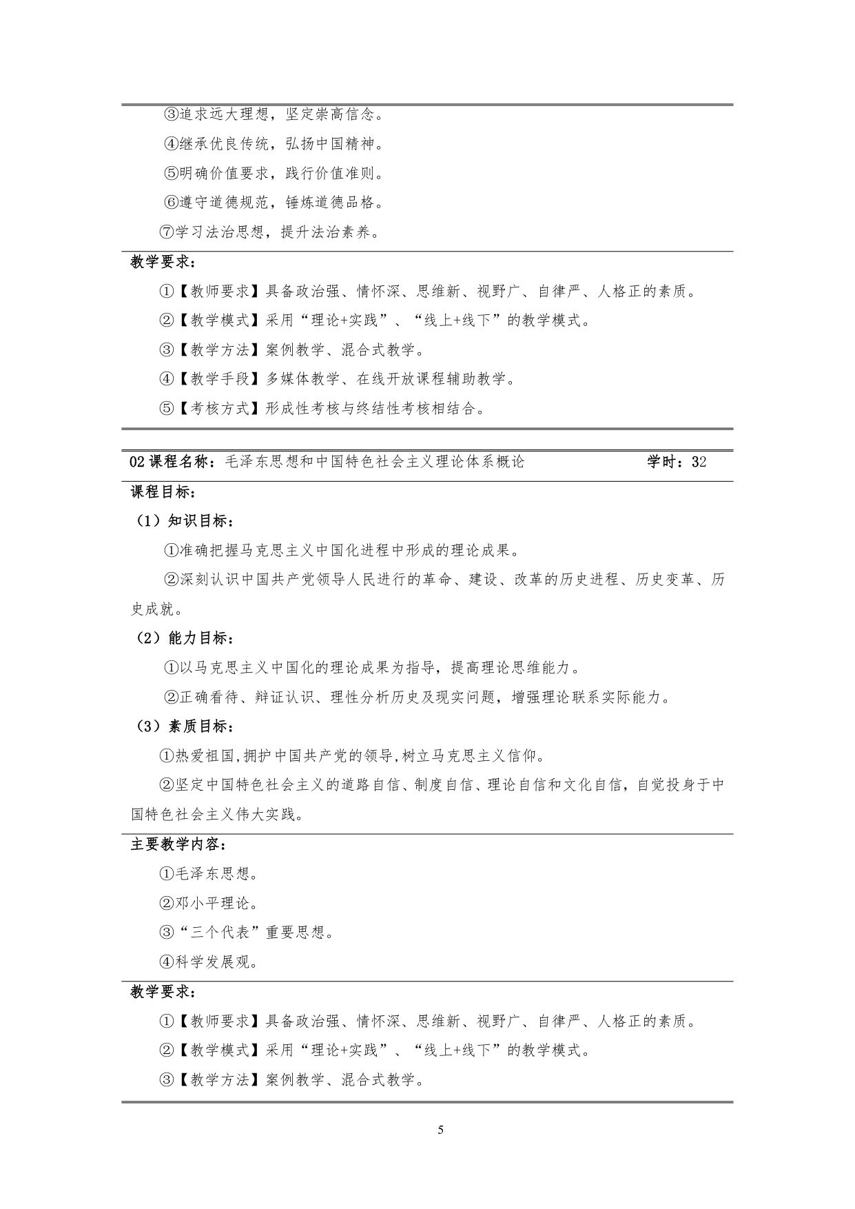 yl7703永利官网2022版汽车技术与营销专业人才培养方案(9月6日定稿）_page-0007.jpg