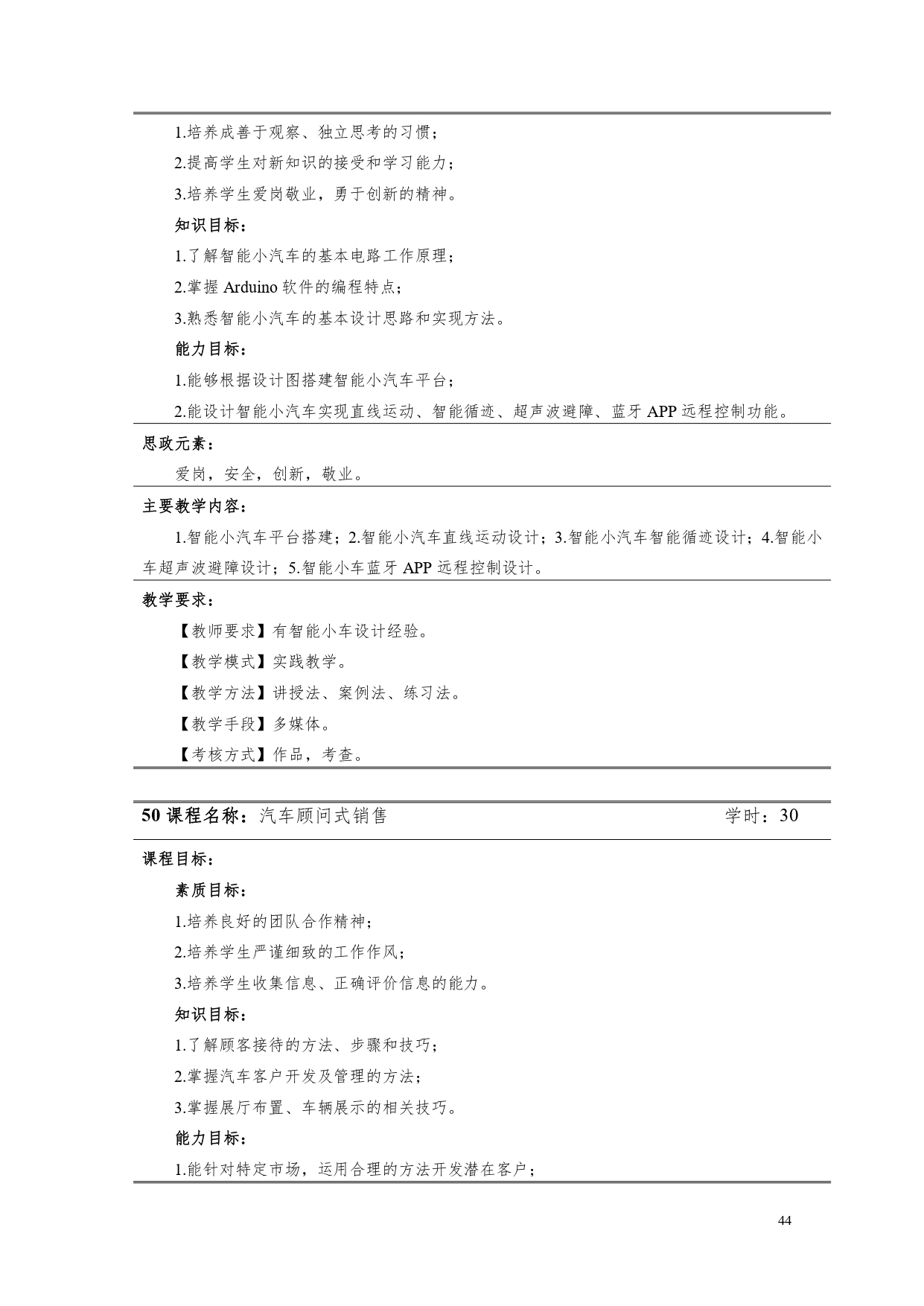 yl7703永利官网2022版汽车电子技术专业人才培养方案V6_page-0046.jpg