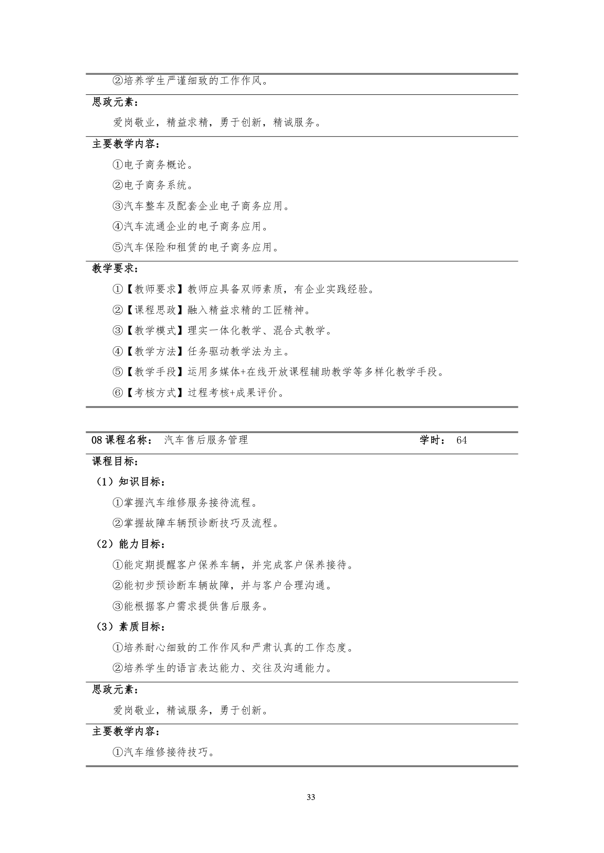 yl7703永利官网2022版汽车技术与营销专业人才培养方案(9月6日定稿）_page-0035.jpg