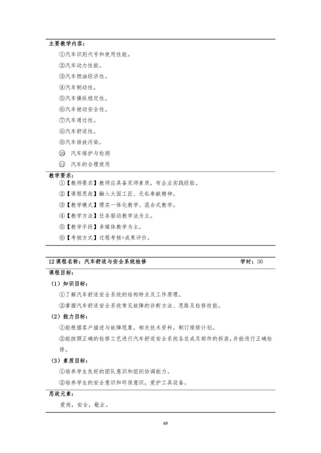 yl7703永利官网2022版汽车技术与营销专业人才培养方案(9月6日定稿）_page-0051.jpg