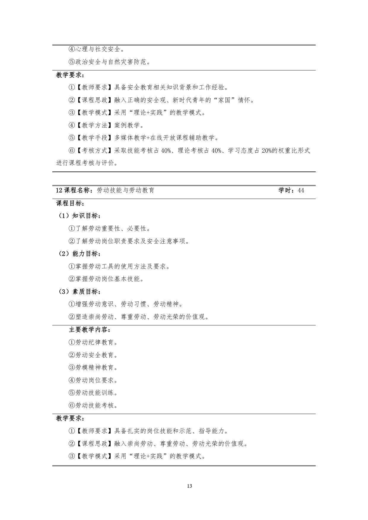 yl7703永利官网2022版汽车技术与营销专业人才培养方案(9月6日定稿）_page-0015.jpg