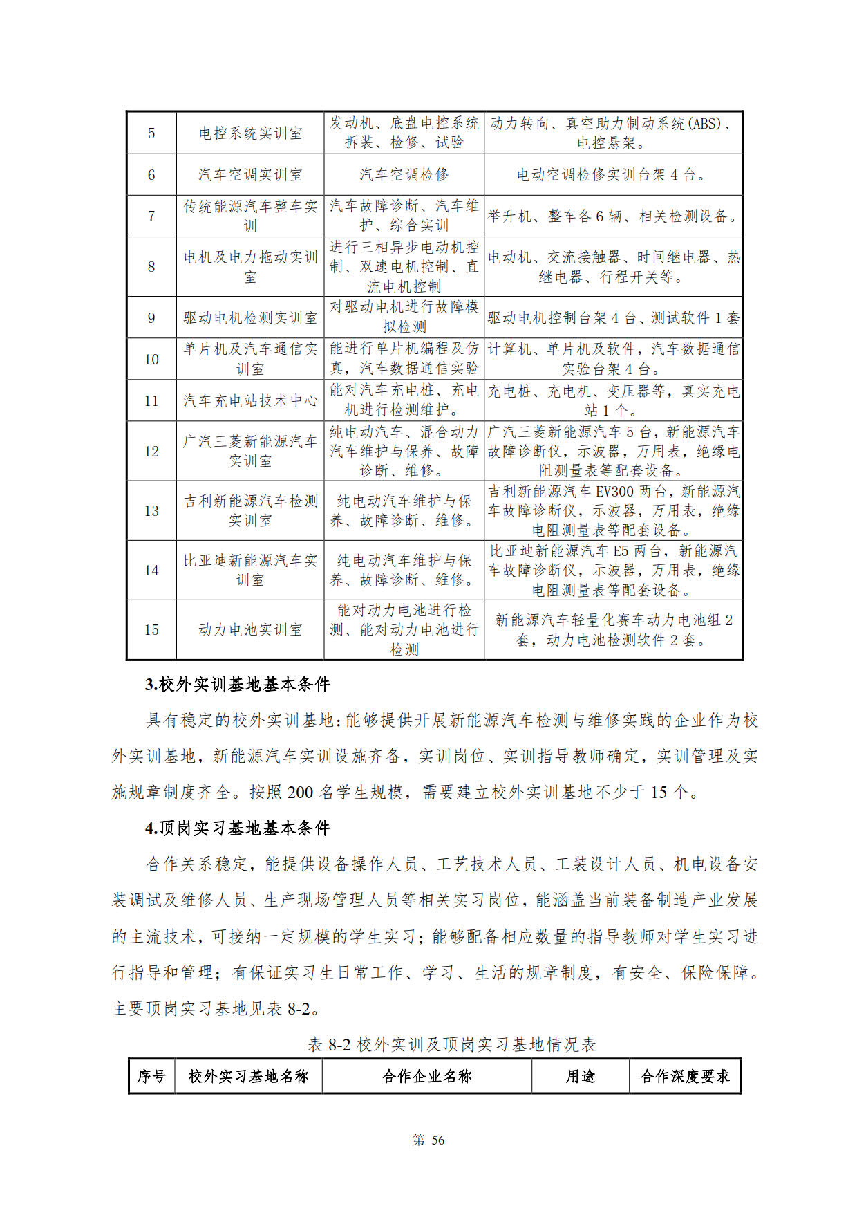 yl7703永利官网2022级新能源汽车技术专业人才培养方案(V5)_58.jpg