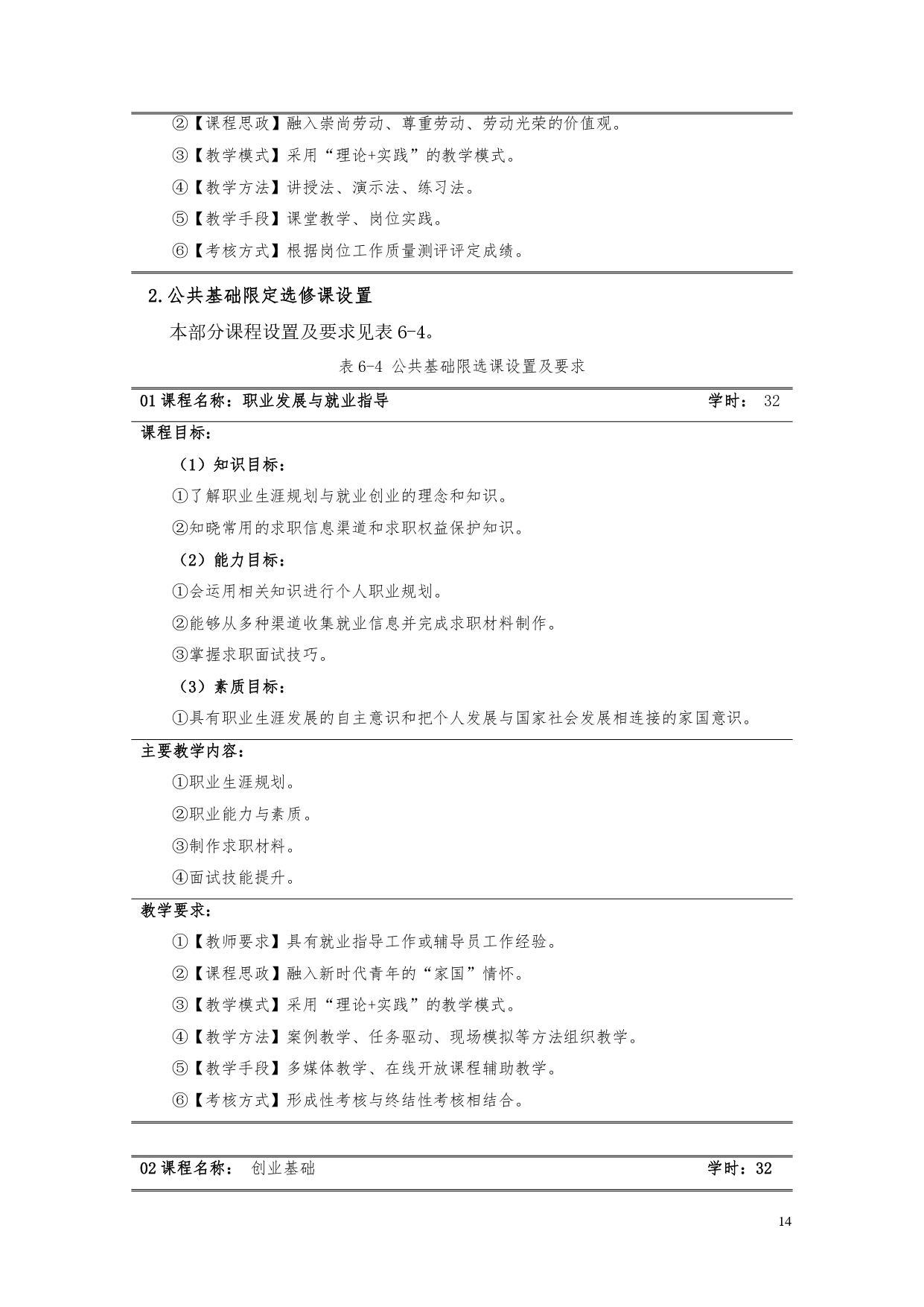 yl7703永利官网2022版汽车电子技术专业人才培养方案V6_page-0016.jpg