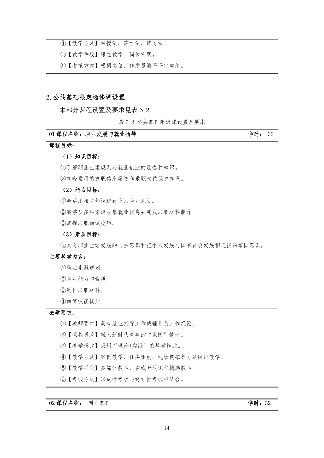 yl7703永利官网2022版汽车技术与营销专业人才培养方案(9月6日定稿）_page-0016.jpg