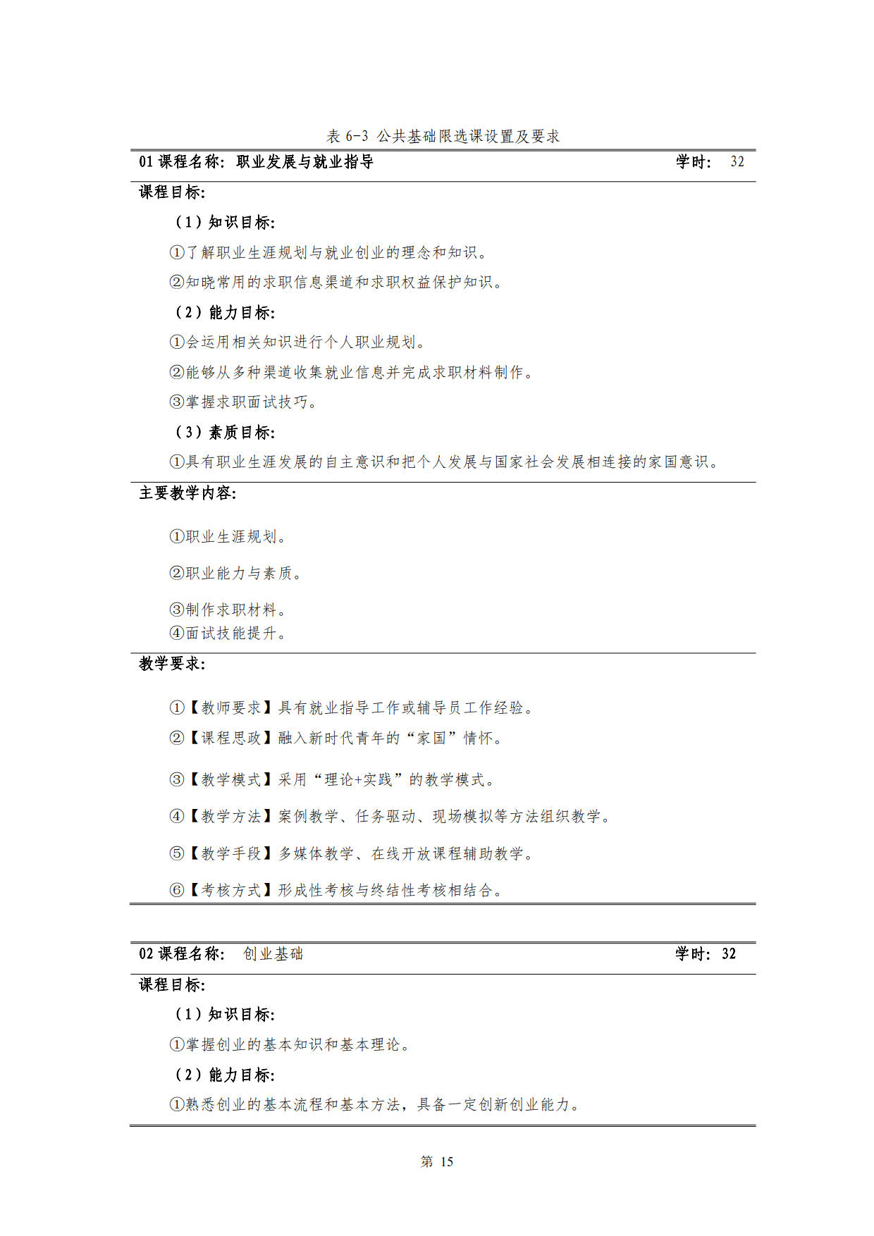 yl7703永利官网2022级新能源汽车技术专业人才培养方案(V5)_17.jpg