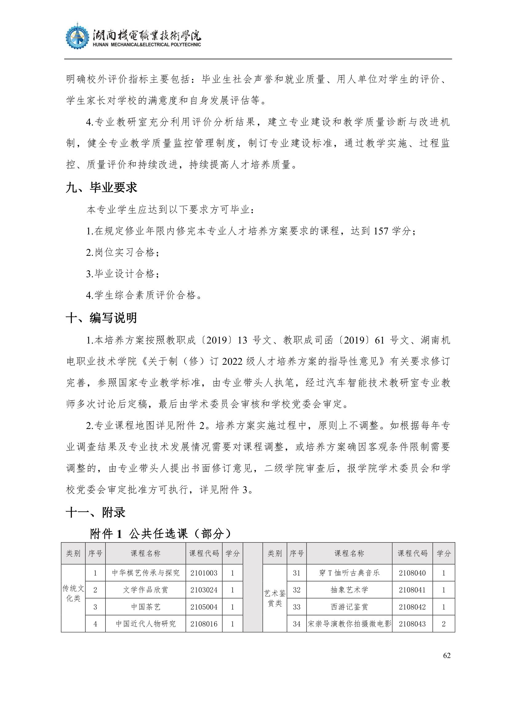 4yl7703永利官网2022级汽车智能技术专业人才培养方案_64.jpg