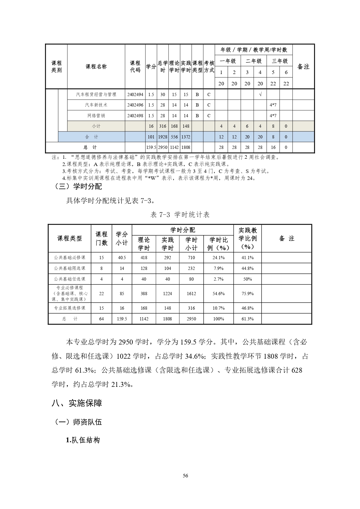 yl7703永利官网2022版汽车技术与营销专业人才培养方案(9月6日定稿）_page-0058.jpg