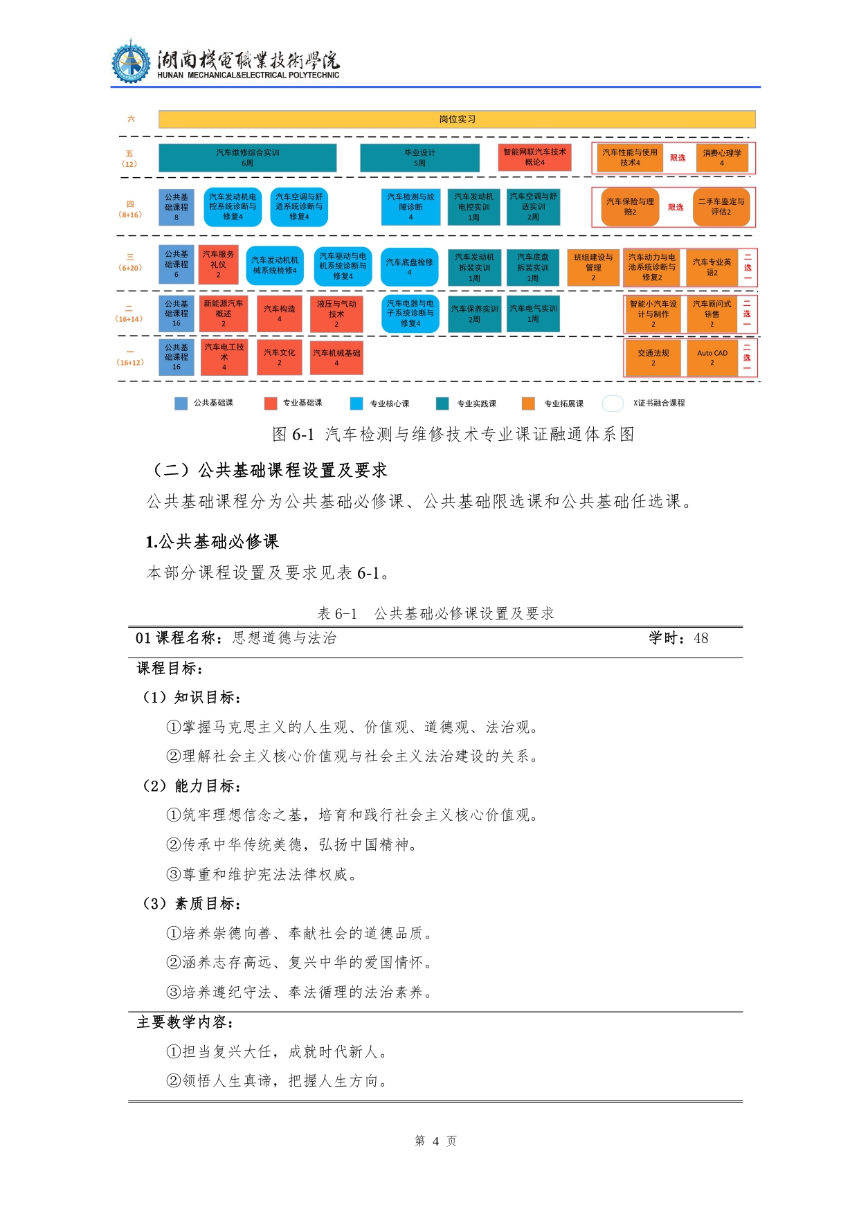 yl7703永利官网2022级汽车检测与维修技术专业人才培养方案V10.0_page-0006.jpg