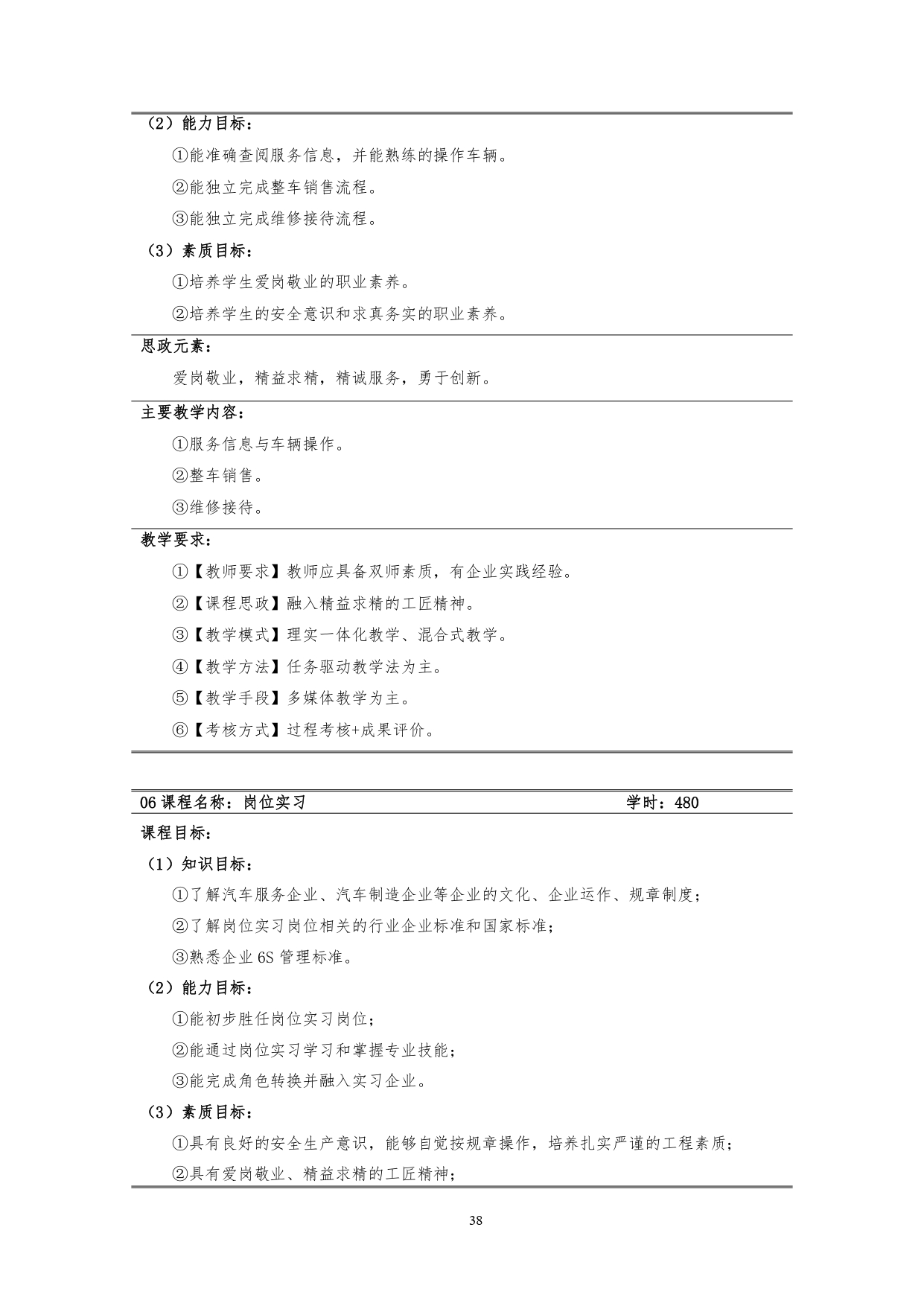 yl7703永利官网2022版汽车技术与营销专业人才培养方案(9月6日定稿）_page-0040.jpg