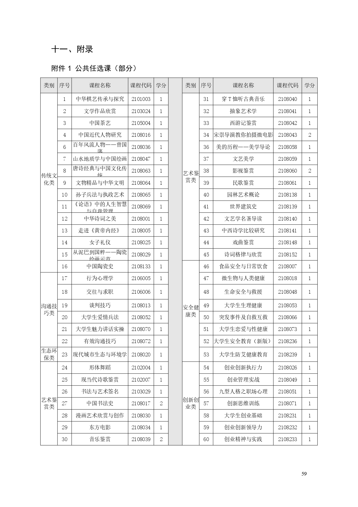 yl7703永利官网2022版汽车电子技术专业人才培养方案V6_page-0061.jpg