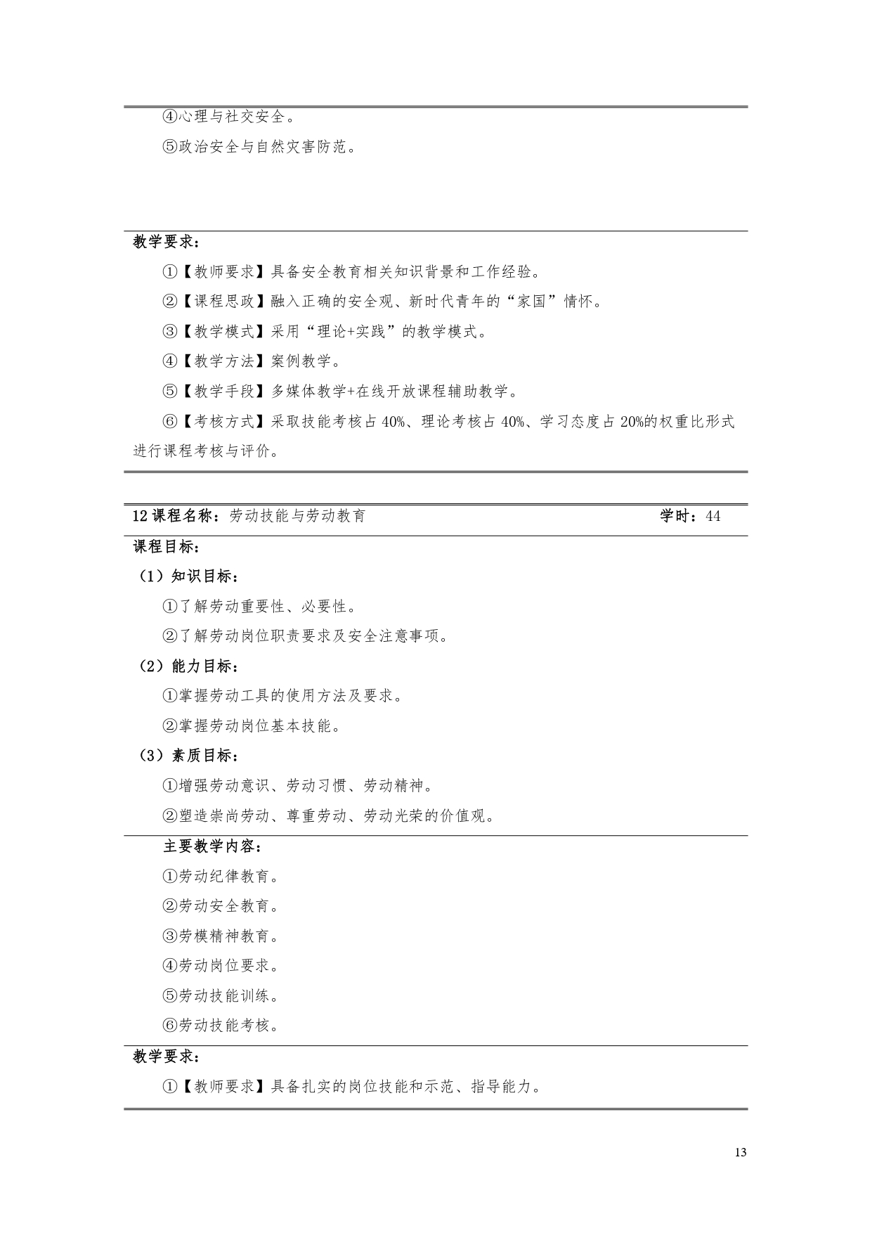 yl7703永利官网2022版汽车电子技术专业人才培养方案V6_page-0015.jpg