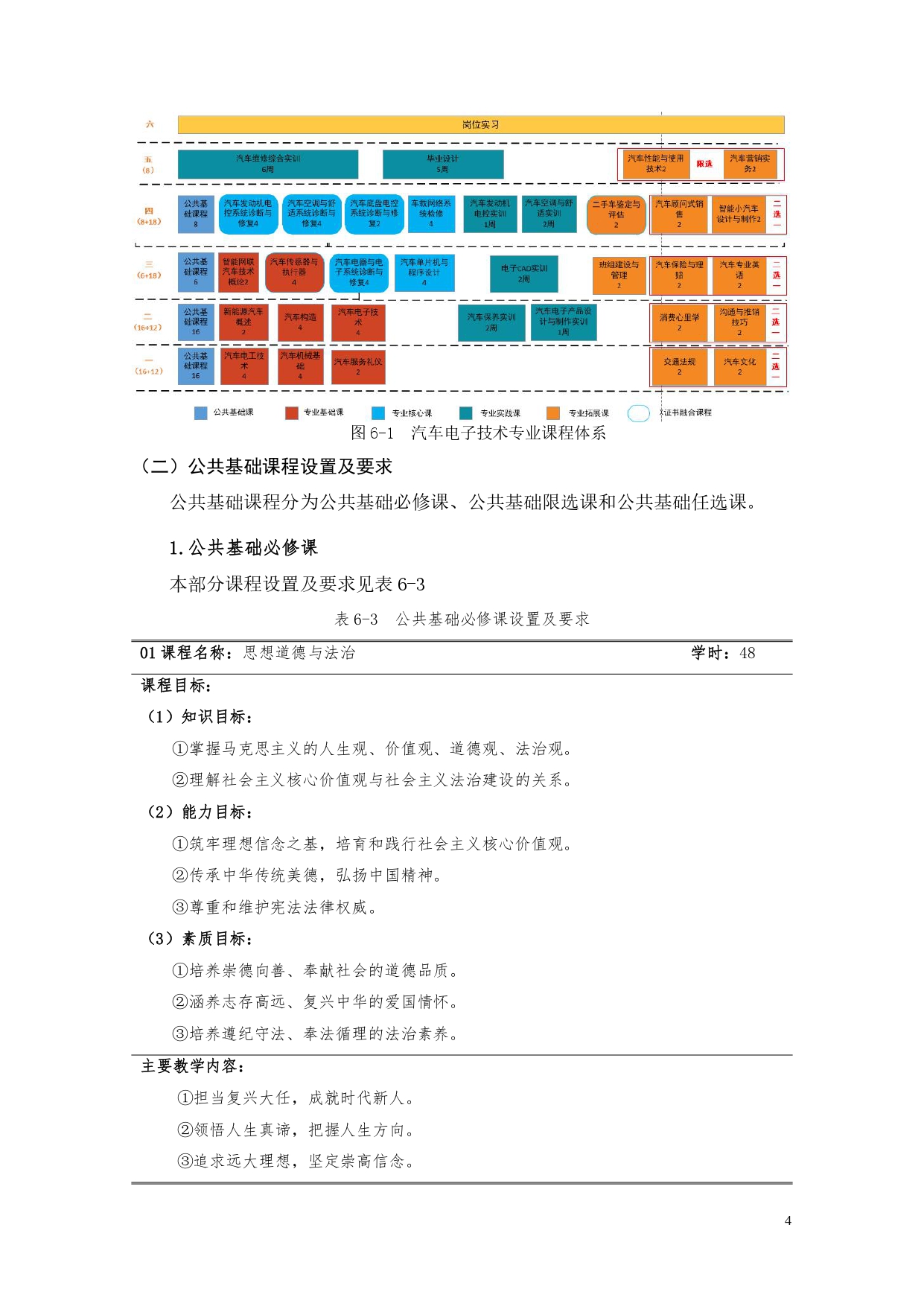 yl7703永利官网2022版汽车电子技术专业人才培养方案V6_page-0006.jpg