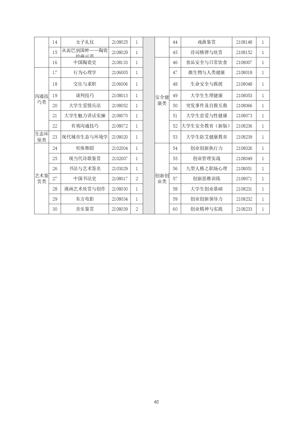 yl7703永利官网2022版汽车技术与营销专业人才培养方案(9月6日定稿）_page-0064.jpg