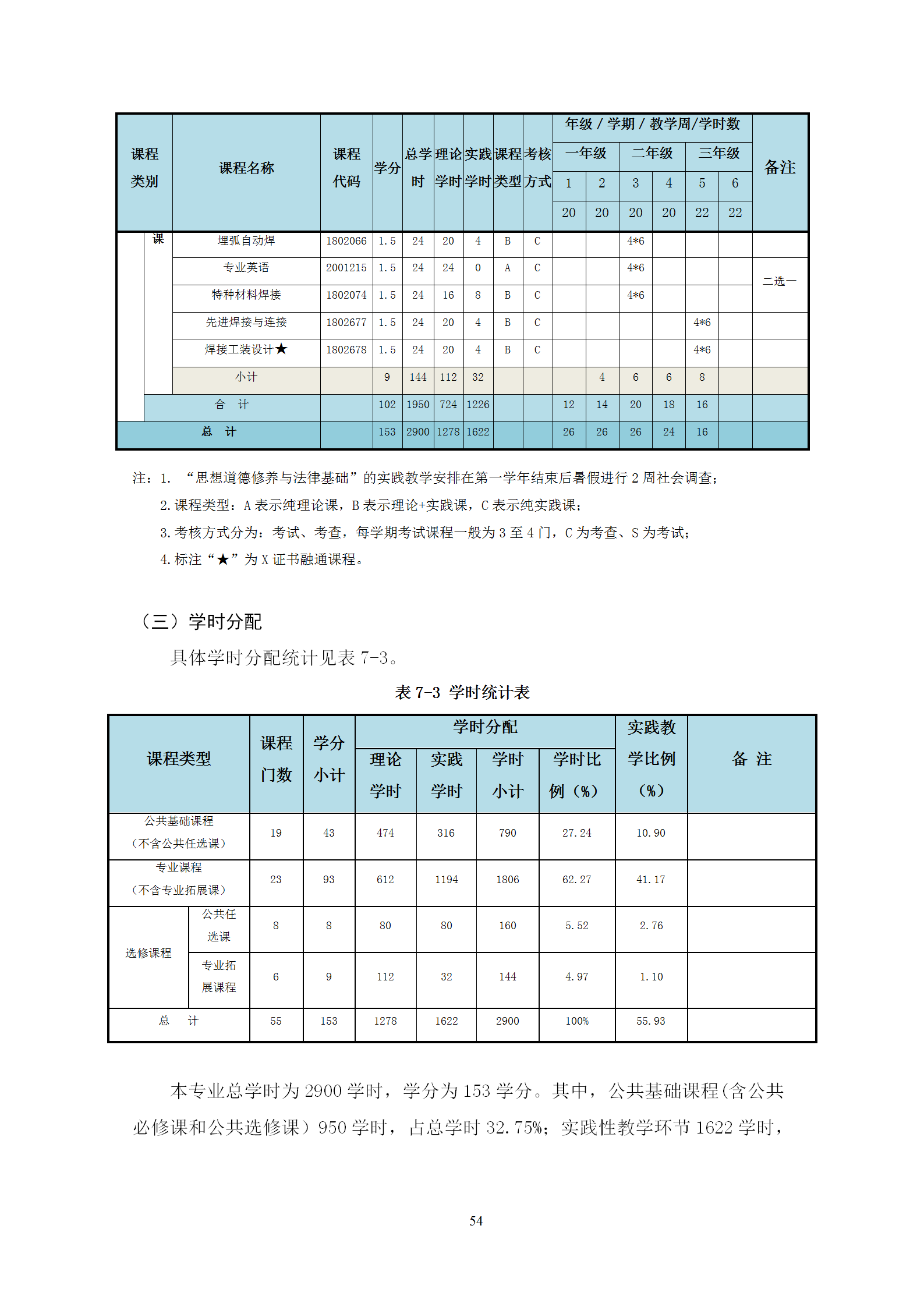 2021级智能焊接技术专业人才培养方案（上传版8：30）_58.png