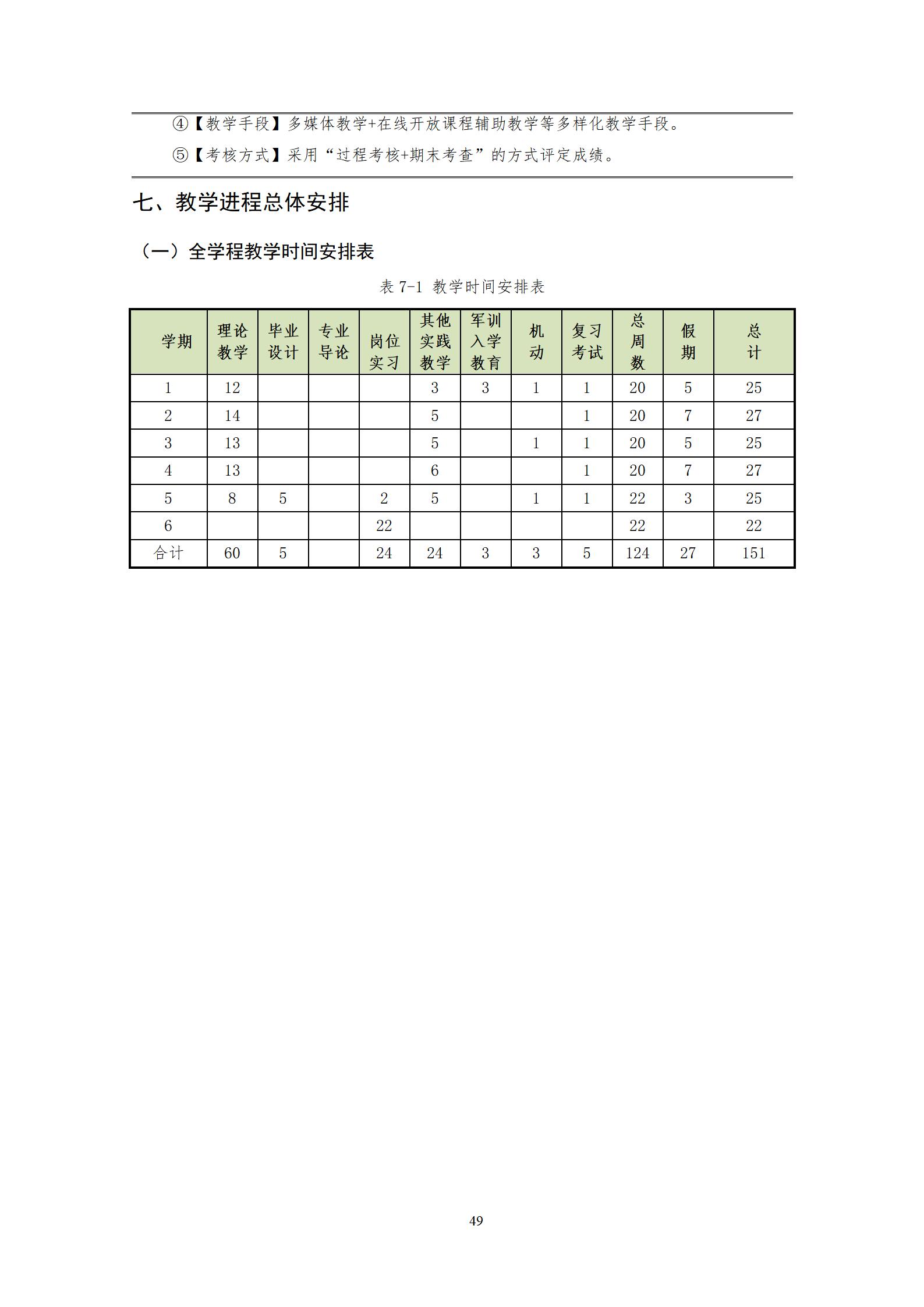 20220907yl7703永利官网2022级机械制造及自动化专业人才培养方案_51.jpg