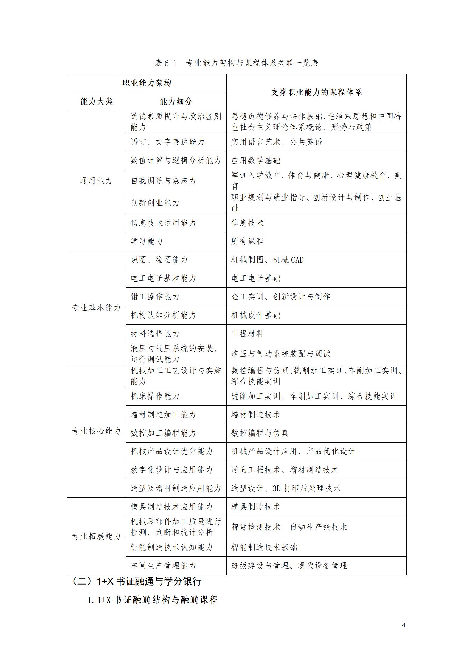 AAAAyl7703永利官网2022级增材制造技术专业人才培养方案2022908_06.jpg