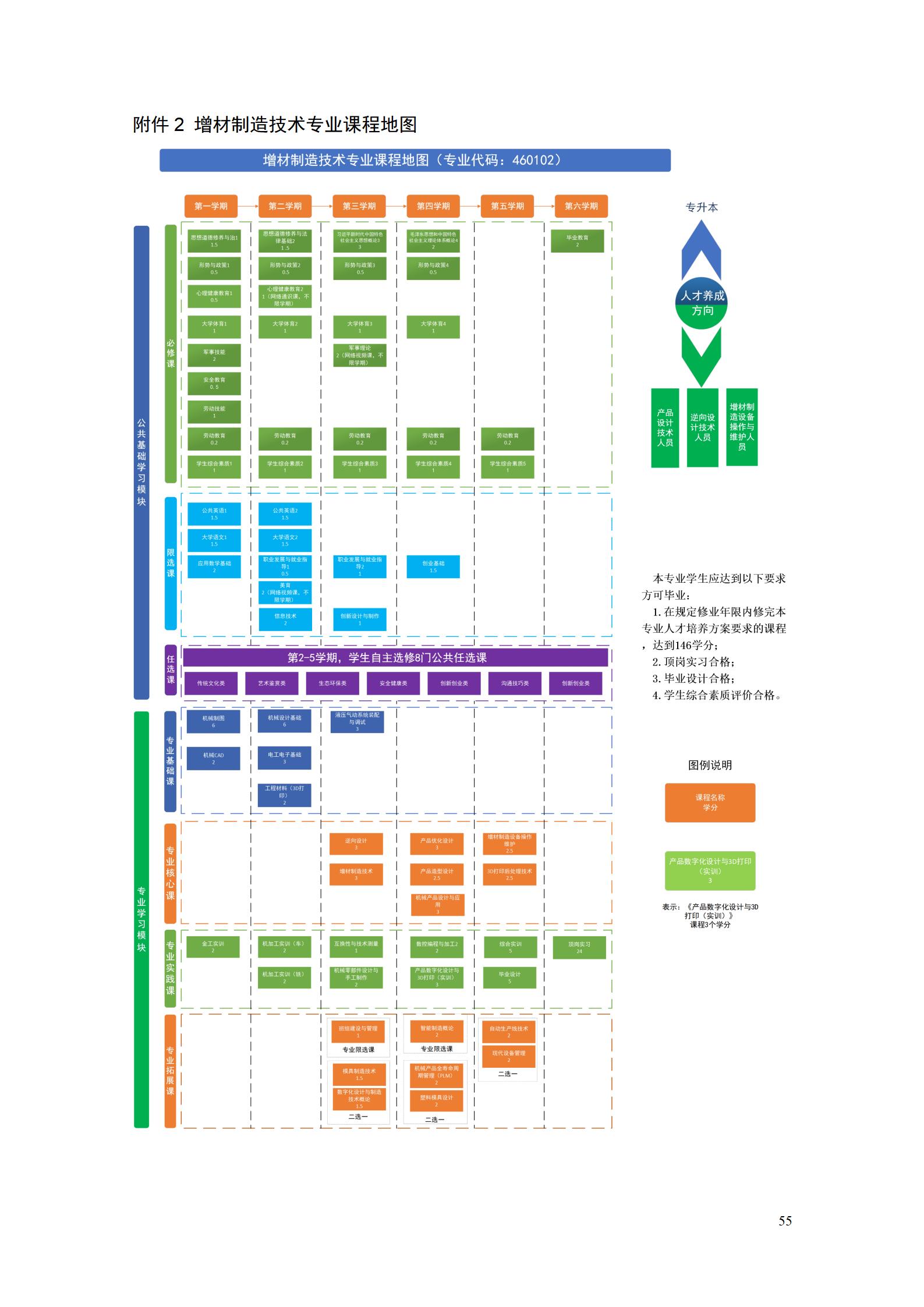 AAAAyl7703永利官网2022级增材制造技术专业人才培养方案2022908_57.jpg