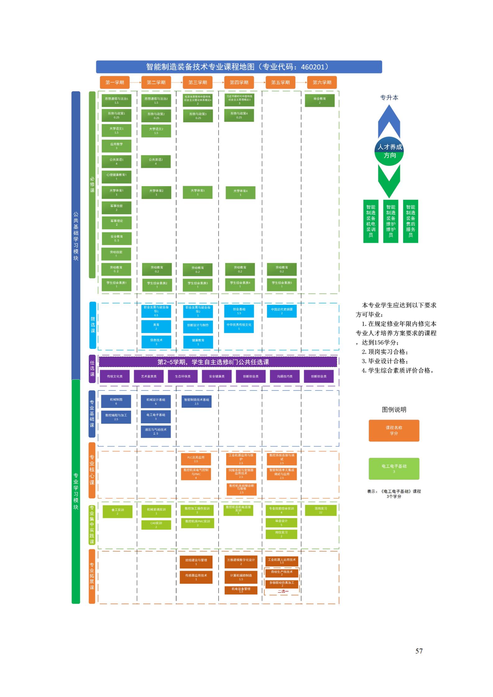 yl7703永利官网2022级智能制造装备技术专业人才培养方案20220905_59.jpg