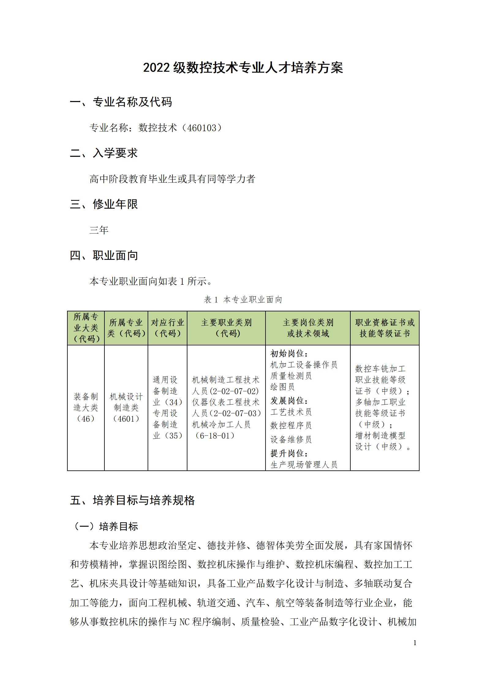 yl7703永利官网2022级数控技术专业人才培养方案9.6_03.jpg