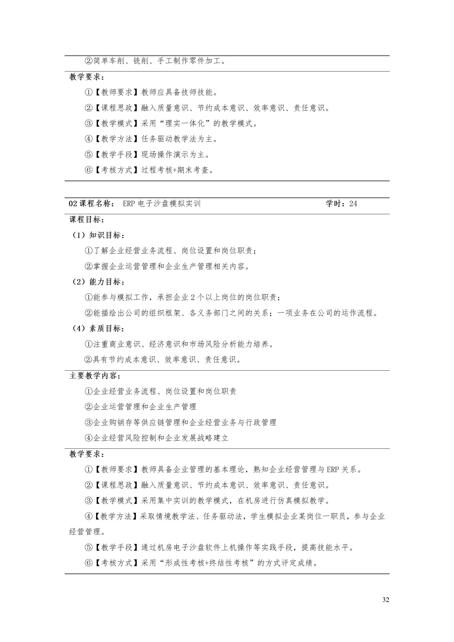 yl7703永利官网2022版工业工程技术专业人才培养方案（修改版20220903）（5）_34.jpg