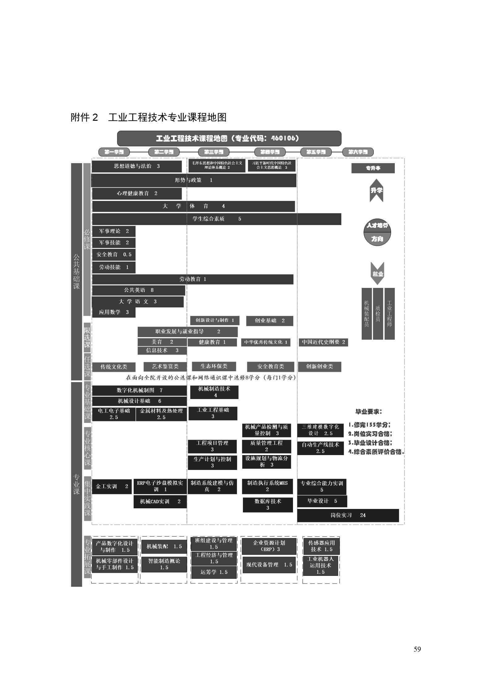 yl7703永利官网2022版工业工程技术专业人才培养方案（修改版20220903）（5）_61.jpg