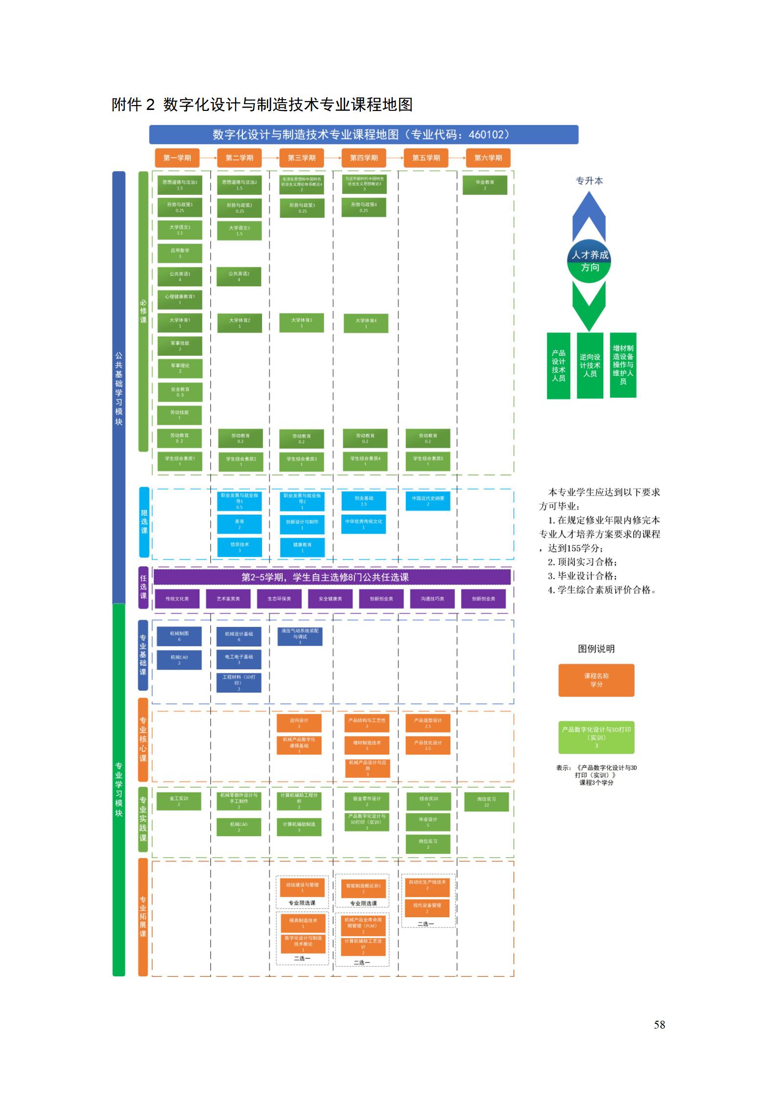 AAAAyl7703永利官网2022级数字化设计与制造技术专业人才培养方案20220906_60.jpg