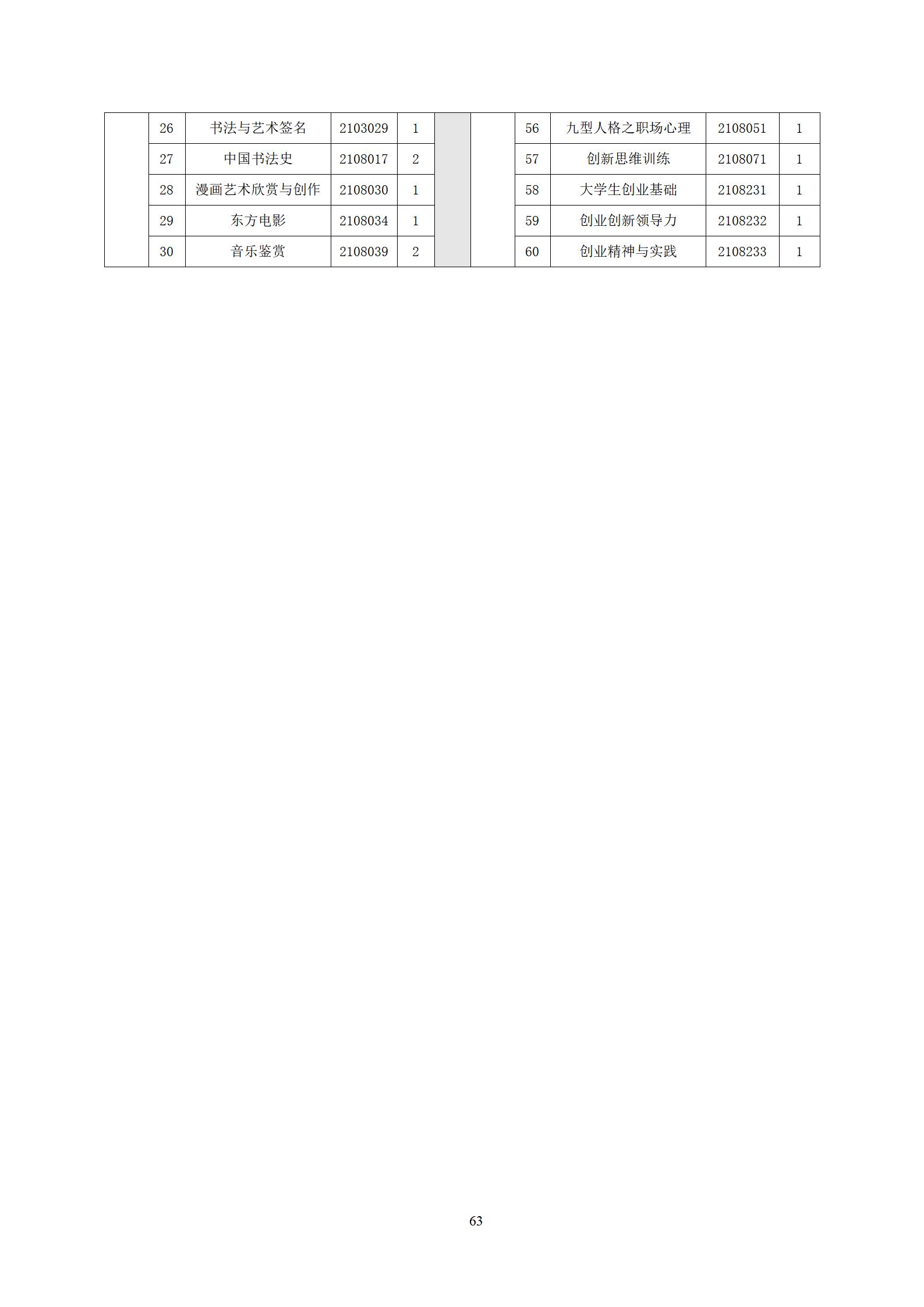 20220907yl7703永利官网2022级机械制造及自动化专业人才培养方案_65.jpg