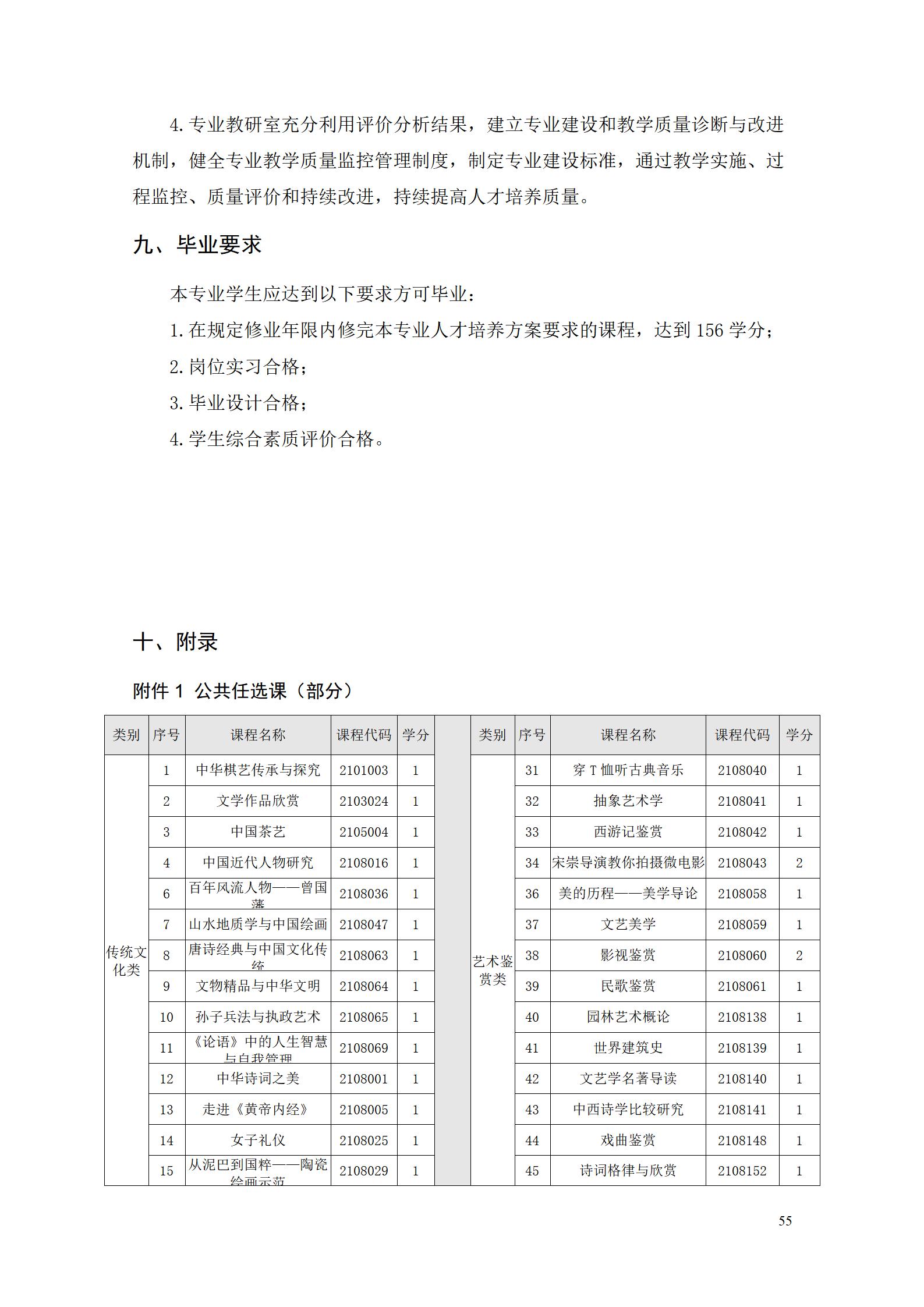 yl7703永利官网2022级智能制造装备技术专业人才培养方案20220905_57.jpg