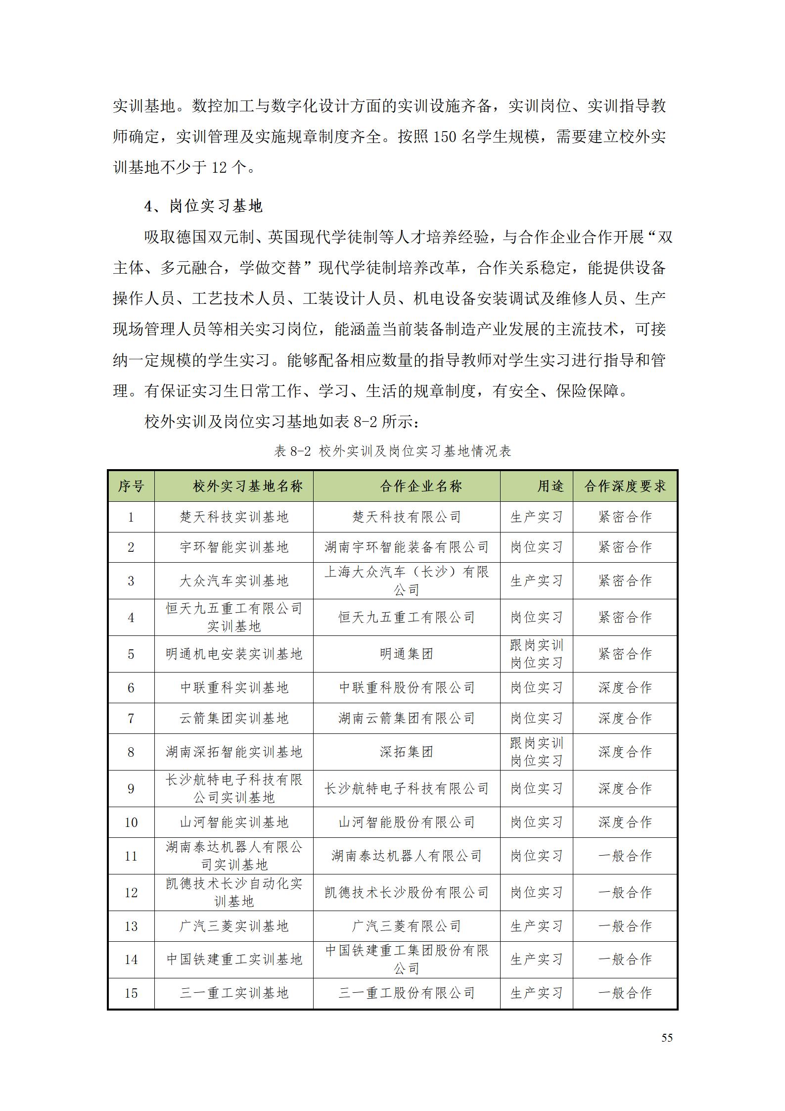 yl7703永利官网2022级数控技术专业人才培养方案9.6_57.jpg