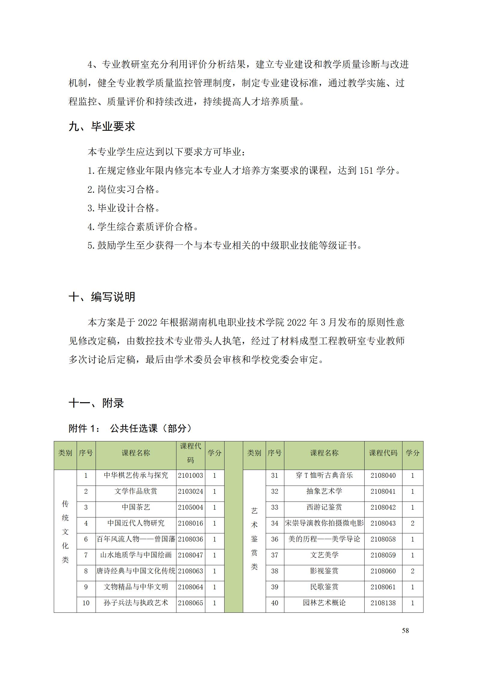 yl7703永利官网2022级数控技术专业人才培养方案9.6_60.jpg