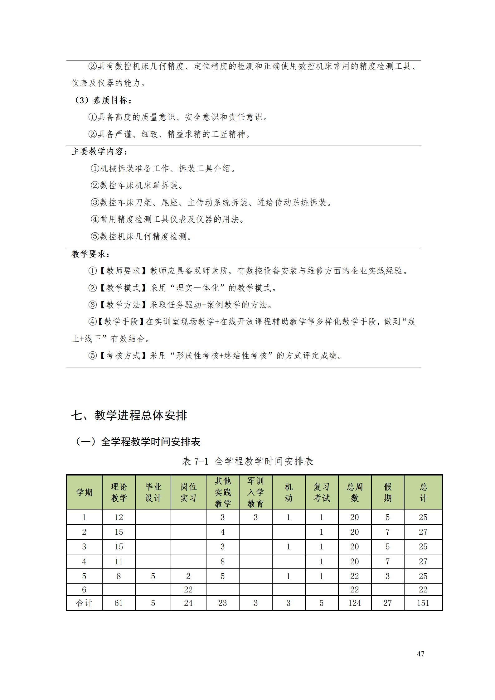 yl7703永利官网2022级数控技术专业人才培养方案9.6_49.jpg